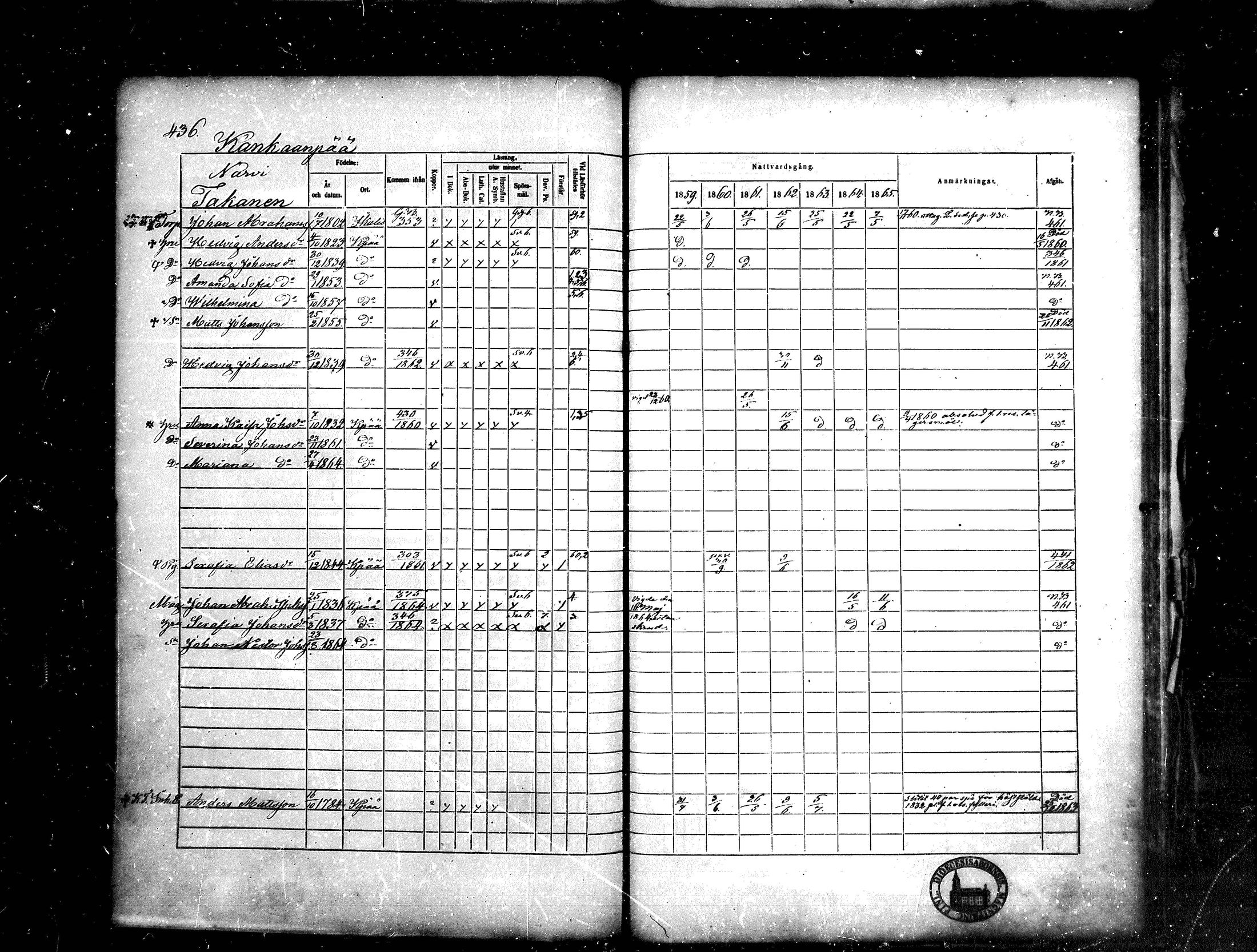 [ ../kirjat/Kirkonkirjat/kankaanpaa/rippikirja_1859-1865_mko1-16/kuvat/436.jpg ]