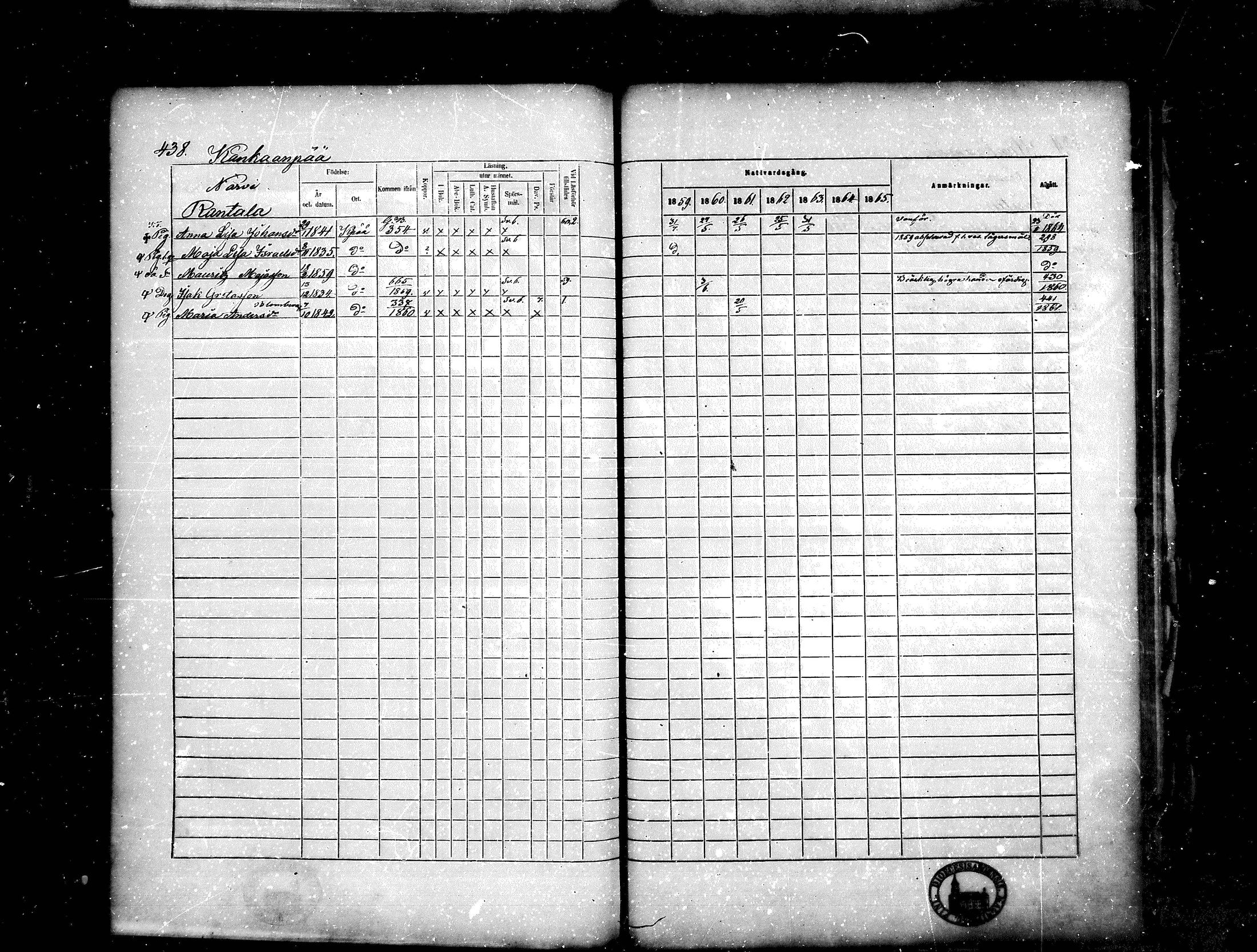 [ ../kirjat/Kirkonkirjat/kankaanpaa/rippikirja_1859-1865_mko1-16/kuvat/438.jpg ]