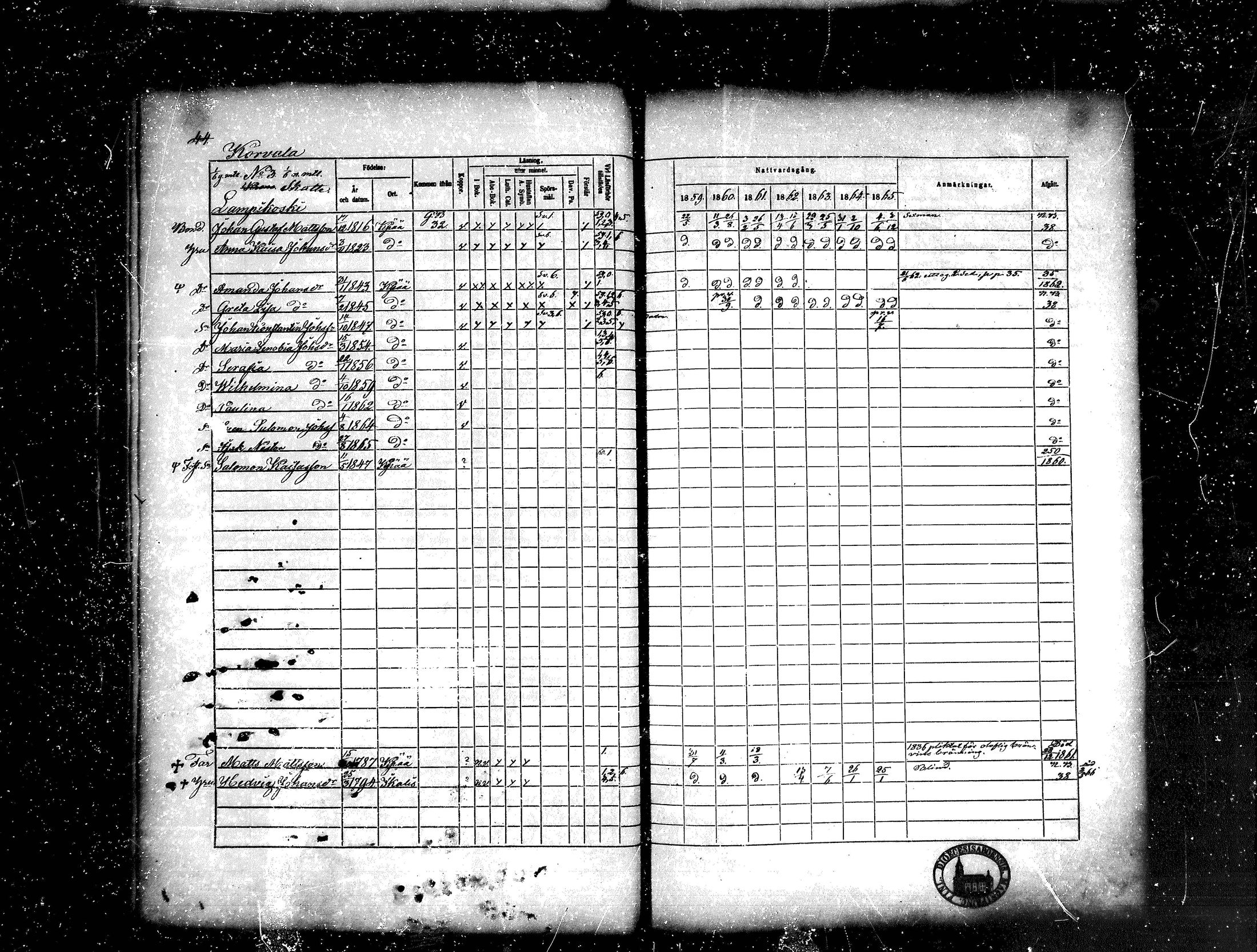 [ ../kirjat/Kirkonkirjat/kankaanpaa/rippikirja_1859-1865_mko1-16/kuvat/44.jpg ]