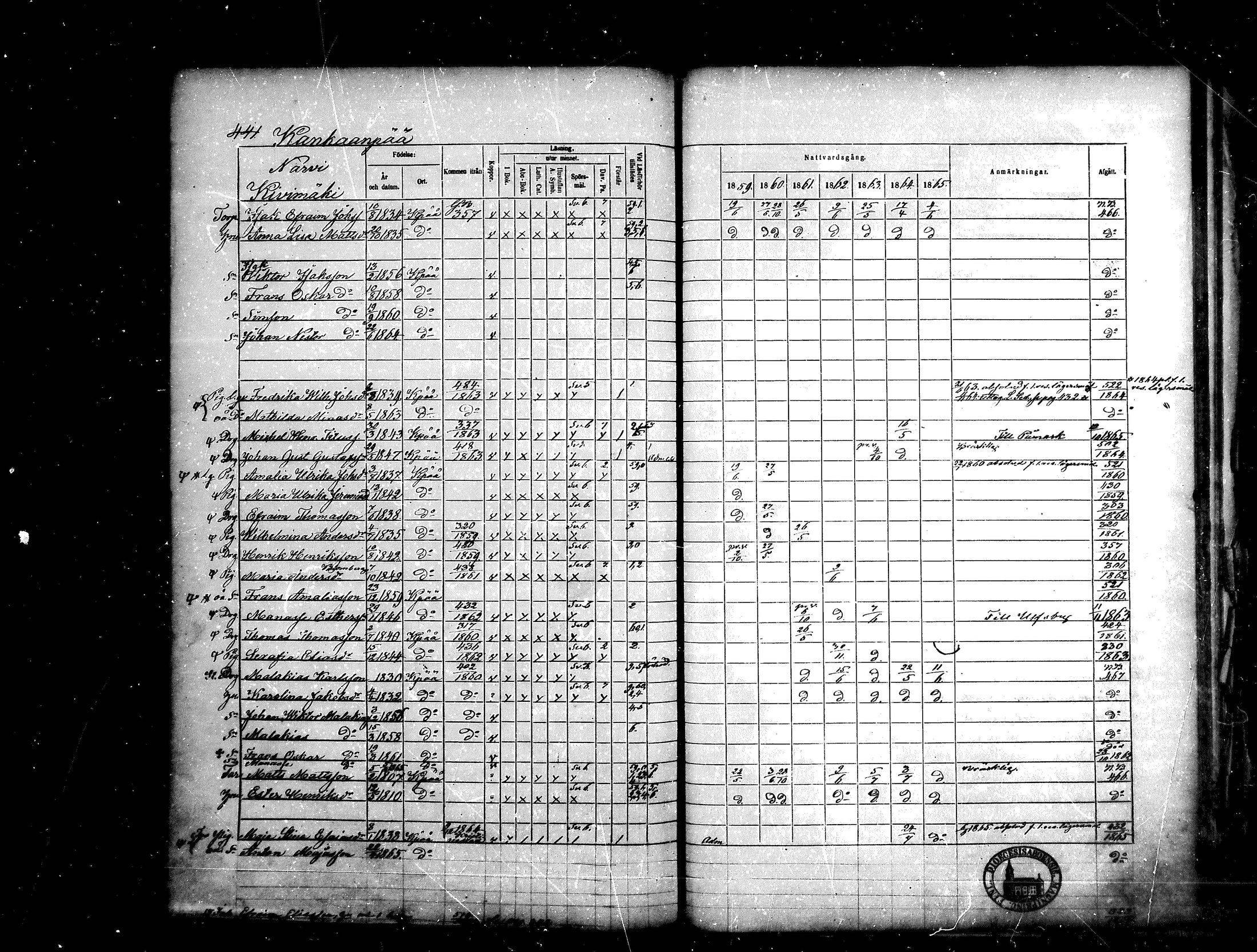 [ ../kirjat/Kirkonkirjat/kankaanpaa/rippikirja_1859-1865_mko1-16/kuvat/441.jpg ]