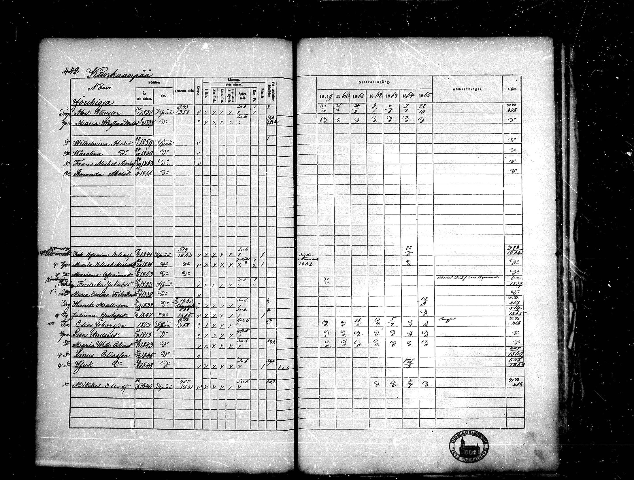 [ ../kirjat/Kirkonkirjat/kankaanpaa/rippikirja_1859-1865_mko1-16/kuvat/442.jpg ]