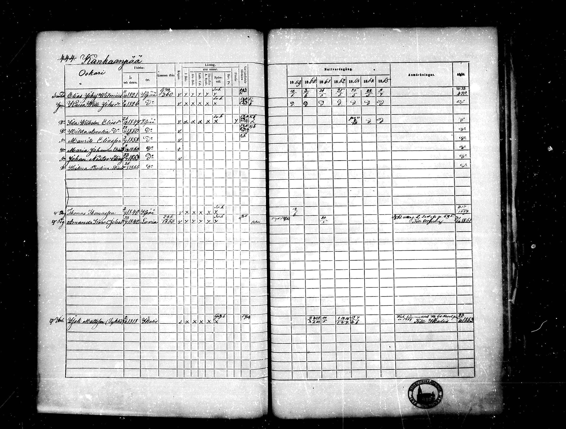 [ ../kirjat/Kirkonkirjat/kankaanpaa/rippikirja_1859-1865_mko1-16/kuvat/444.jpg ]