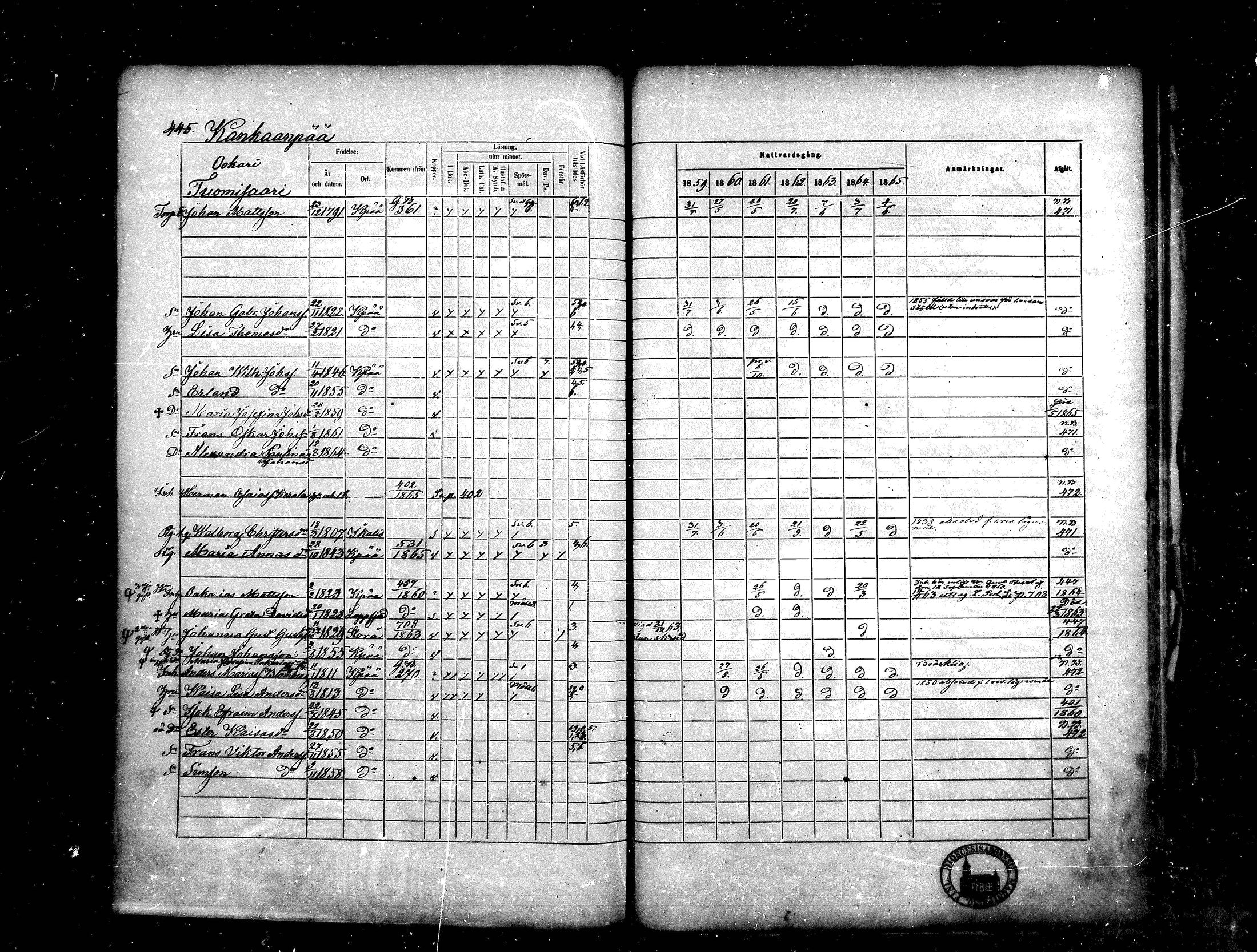 [ ../kirjat/Kirkonkirjat/kankaanpaa/rippikirja_1859-1865_mko1-16/kuvat/445.jpg ]