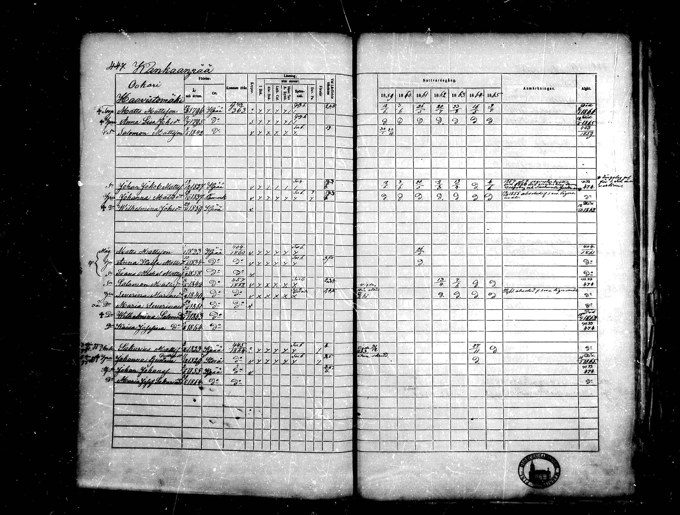 [ ../kirjat/Kirkonkirjat/kankaanpaa/rippikirja_1859-1865_mko1-16/kuvat/447.jpg ]