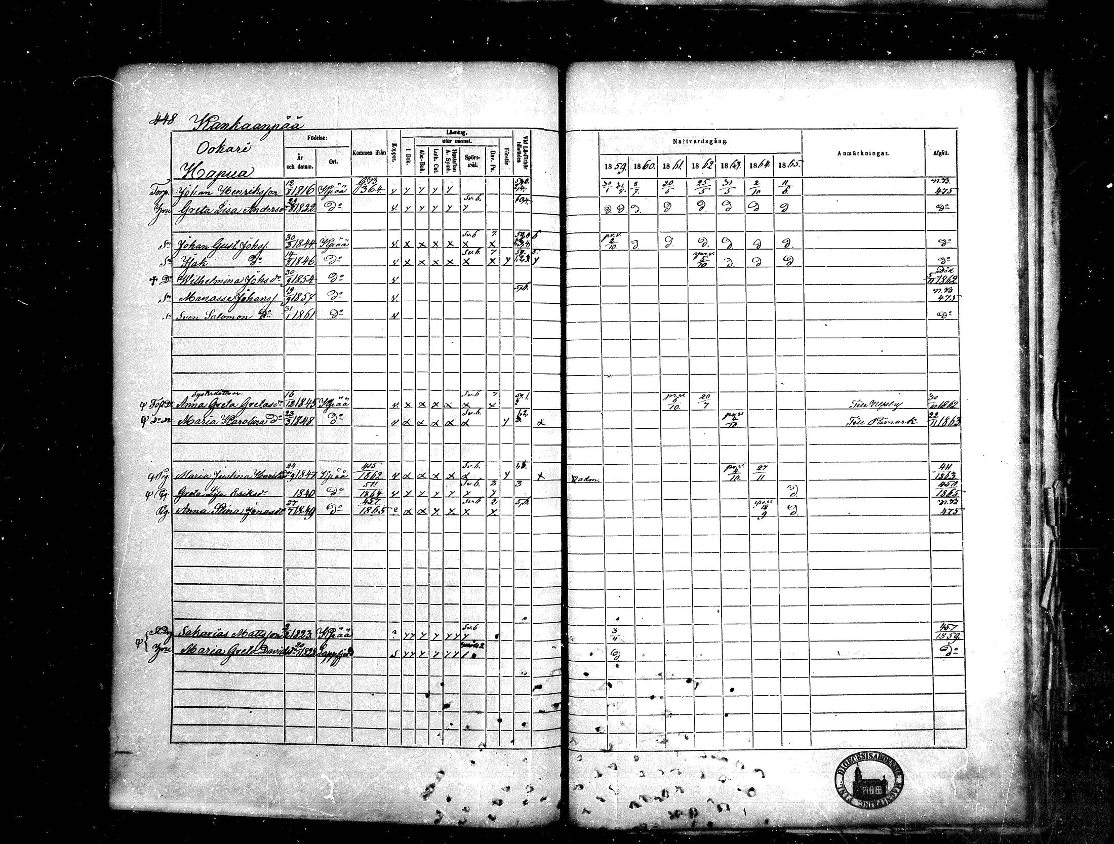 [ ../kirjat/Kirkonkirjat/kankaanpaa/rippikirja_1859-1865_mko1-16/kuvat/448.jpg ]