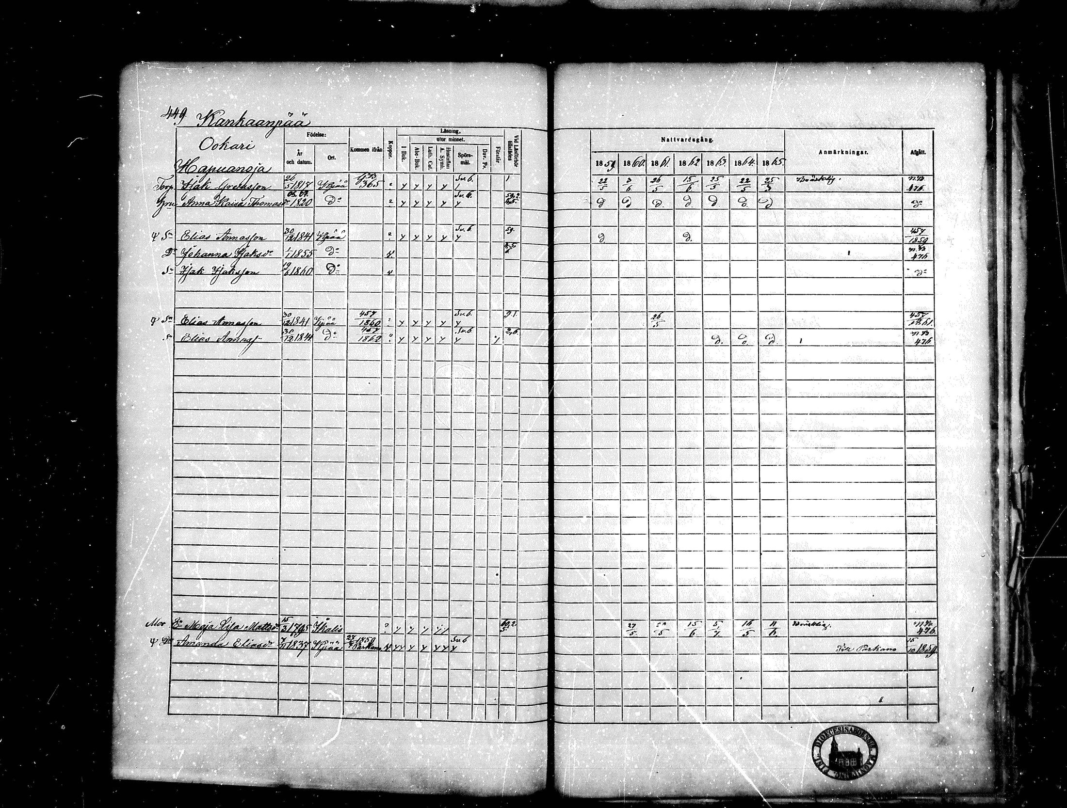 [ ../kirjat/Kirkonkirjat/kankaanpaa/rippikirja_1859-1865_mko1-16/kuvat/449.jpg ]