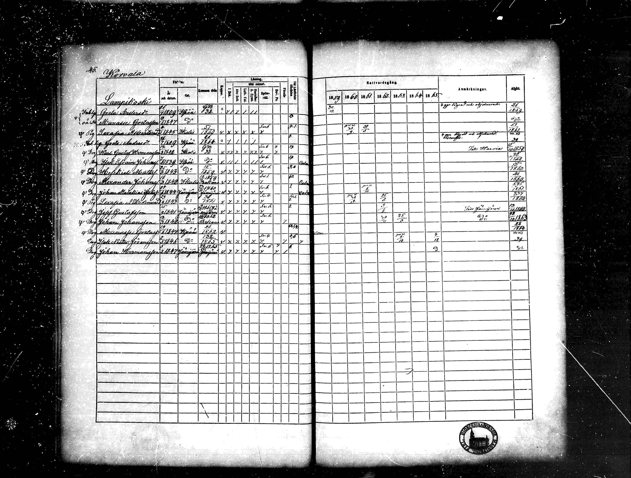 [ ../kirjat/Kirkonkirjat/kankaanpaa/rippikirja_1859-1865_mko1-16/kuvat/45.jpg ]
