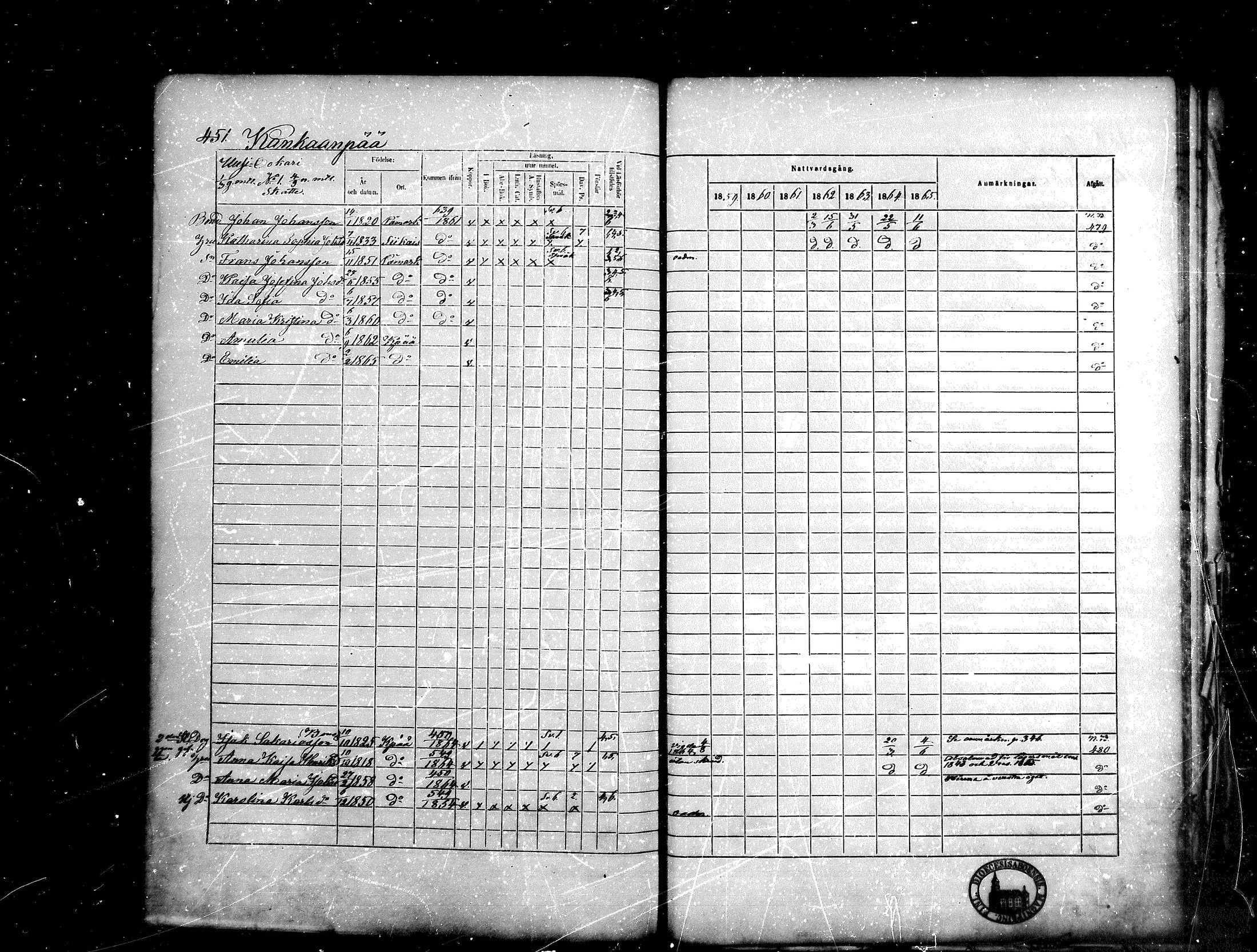 [ ../kirjat/Kirkonkirjat/kankaanpaa/rippikirja_1859-1865_mko1-16/kuvat/451.jpg ]
