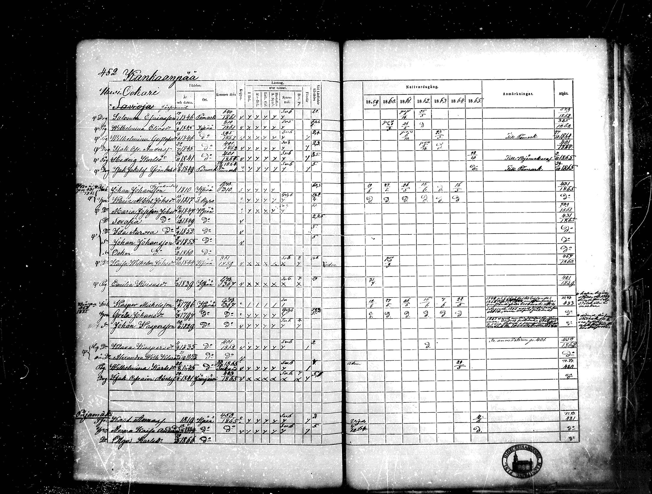 [ ../kirjat/Kirkonkirjat/kankaanpaa/rippikirja_1859-1865_mko1-16/kuvat/452.jpg ]