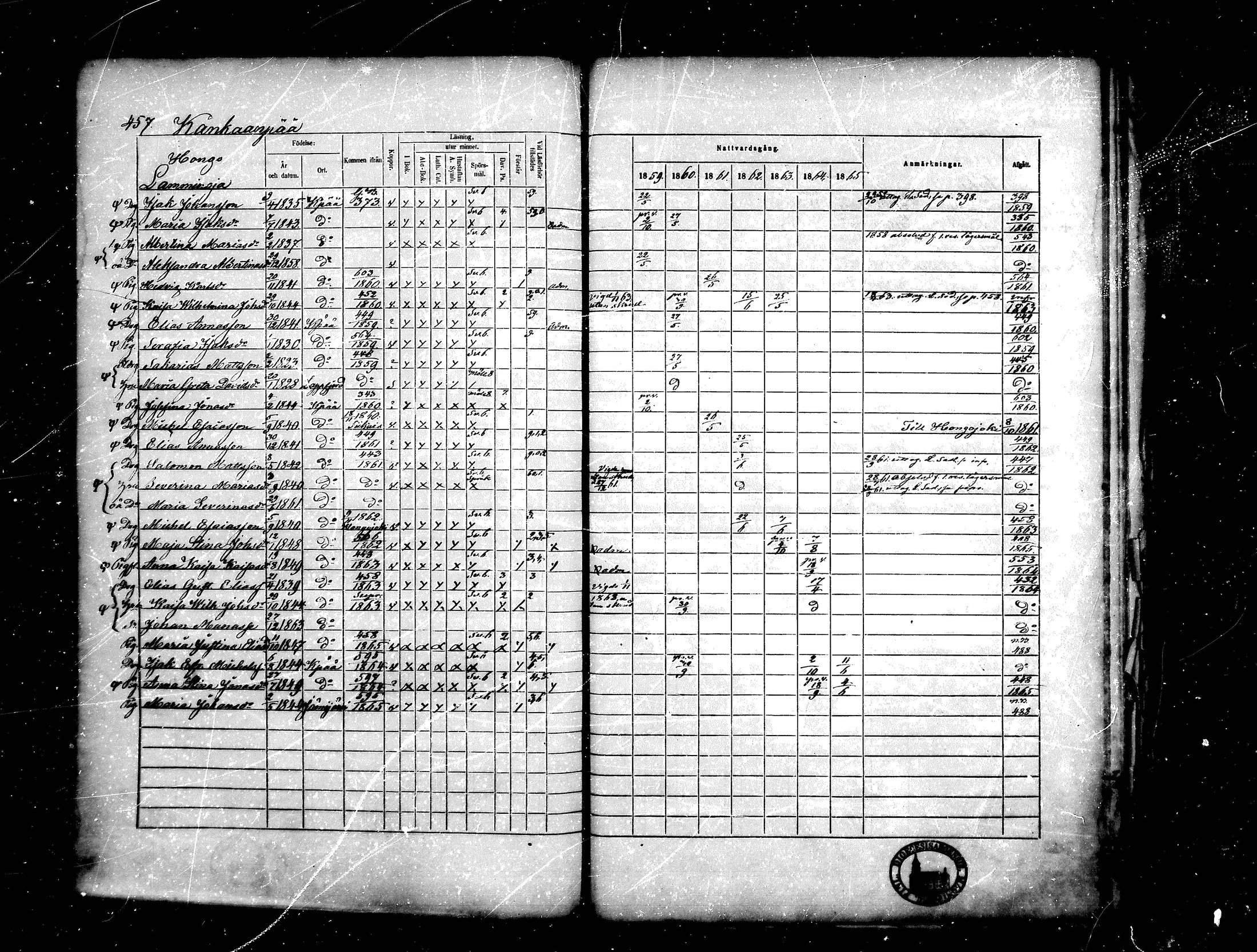 [ ../kirjat/Kirkonkirjat/kankaanpaa/rippikirja_1859-1865_mko1-16/kuvat/457.jpg ]