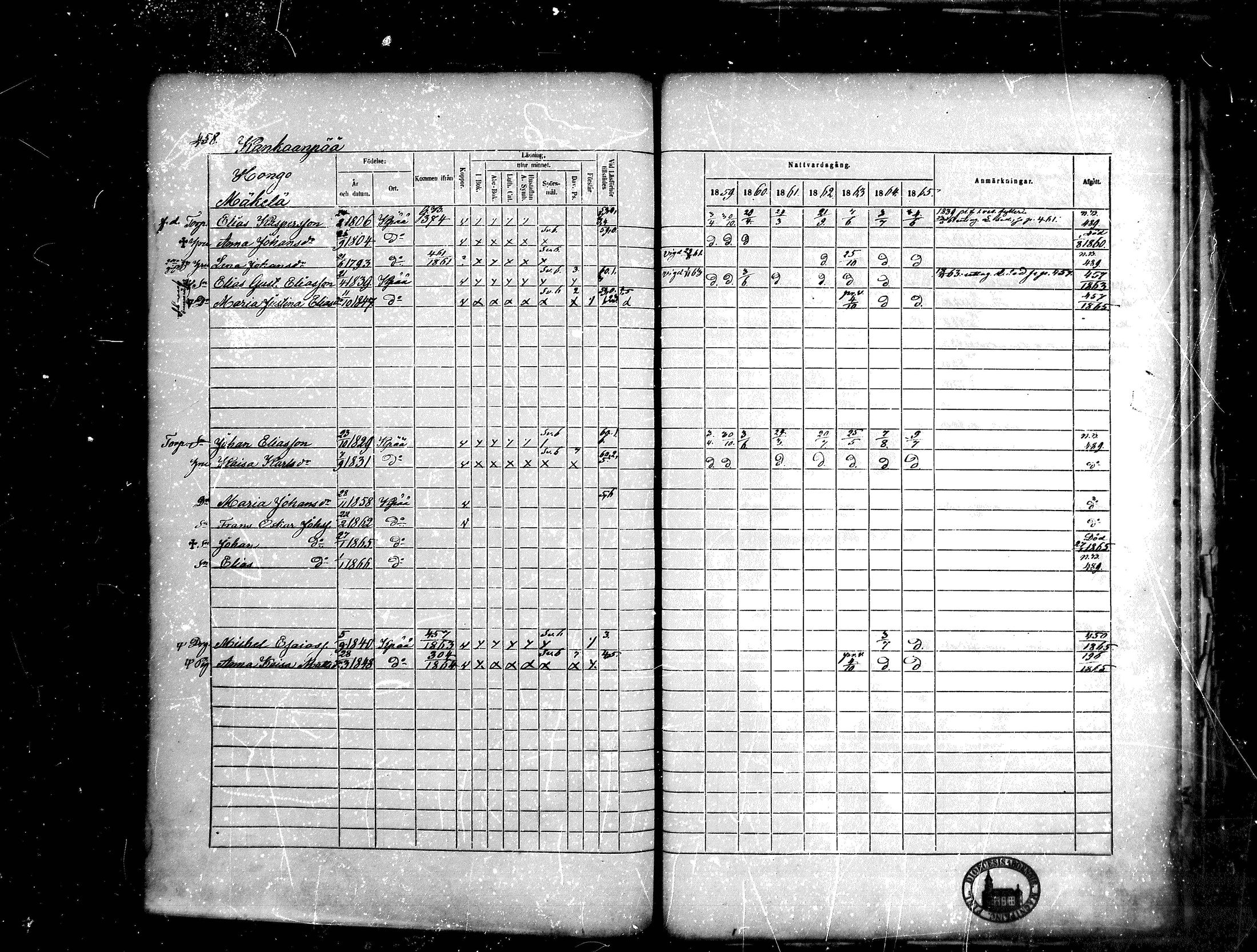 [ ../kirjat/Kirkonkirjat/kankaanpaa/rippikirja_1859-1865_mko1-16/kuvat/458.jpg ]
