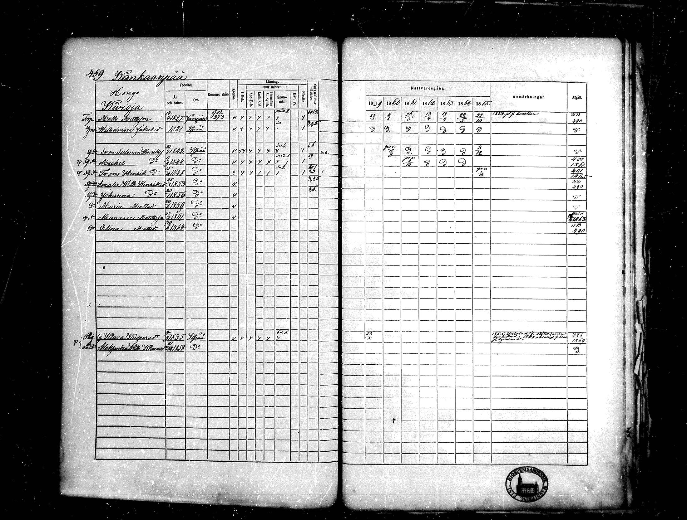 [ ../kirjat/Kirkonkirjat/kankaanpaa/rippikirja_1859-1865_mko1-16/kuvat/459.jpg ]