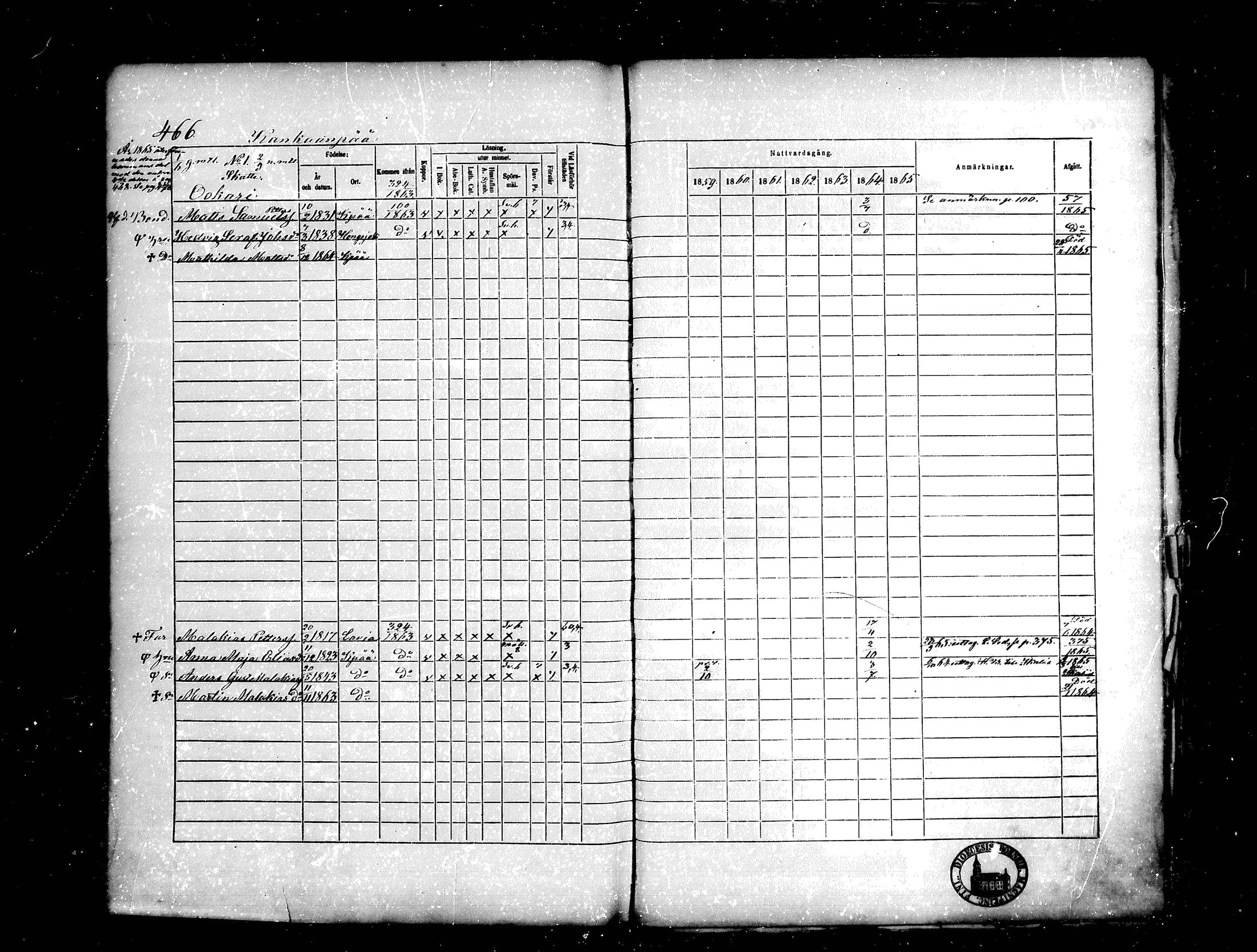 [ ../kirjat/Kirkonkirjat/kankaanpaa/rippikirja_1859-1865_mko1-16/kuvat/466.jpg ]