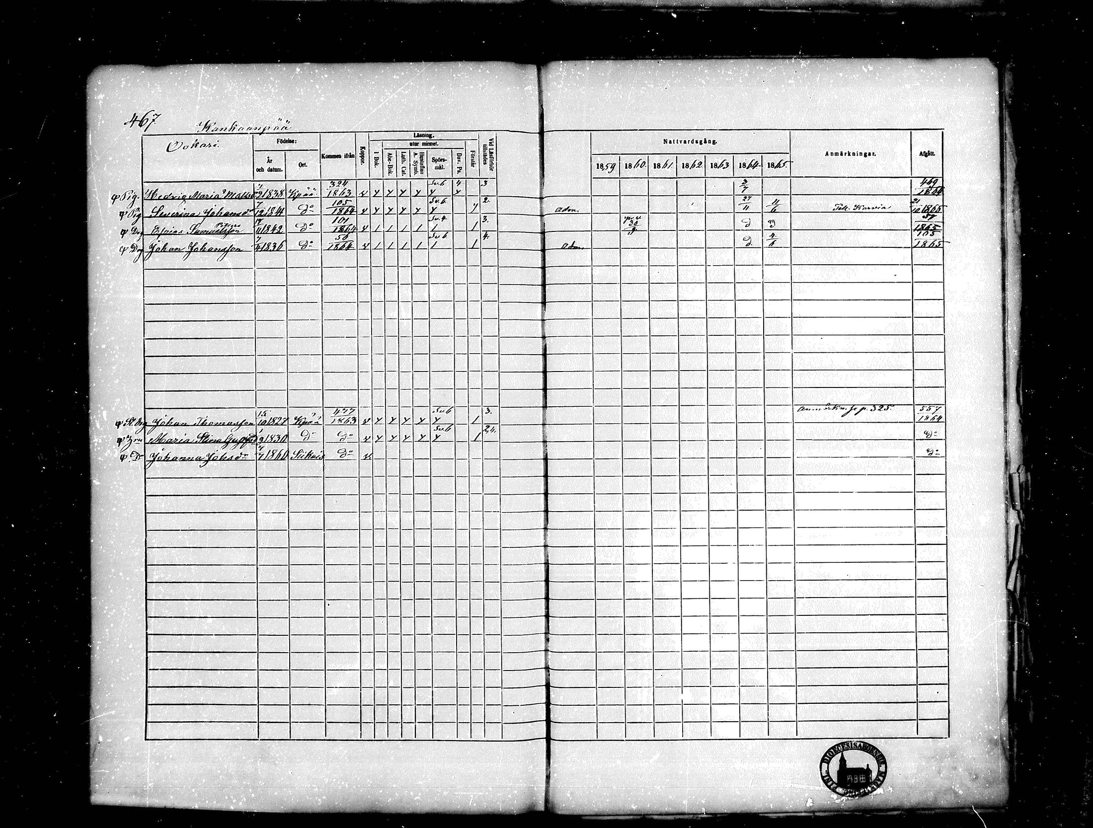 [ ../kirjat/Kirkonkirjat/kankaanpaa/rippikirja_1859-1865_mko1-16/kuvat/467.jpg ]