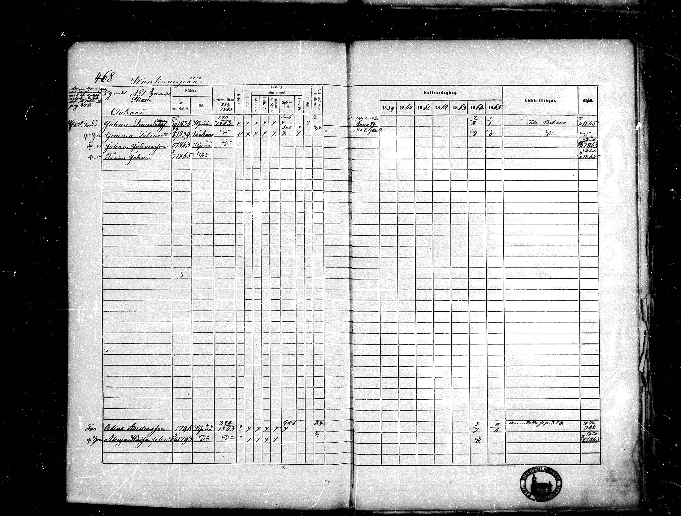 [ ../kirjat/Kirkonkirjat/kankaanpaa/rippikirja_1859-1865_mko1-16/kuvat/468.jpg ]