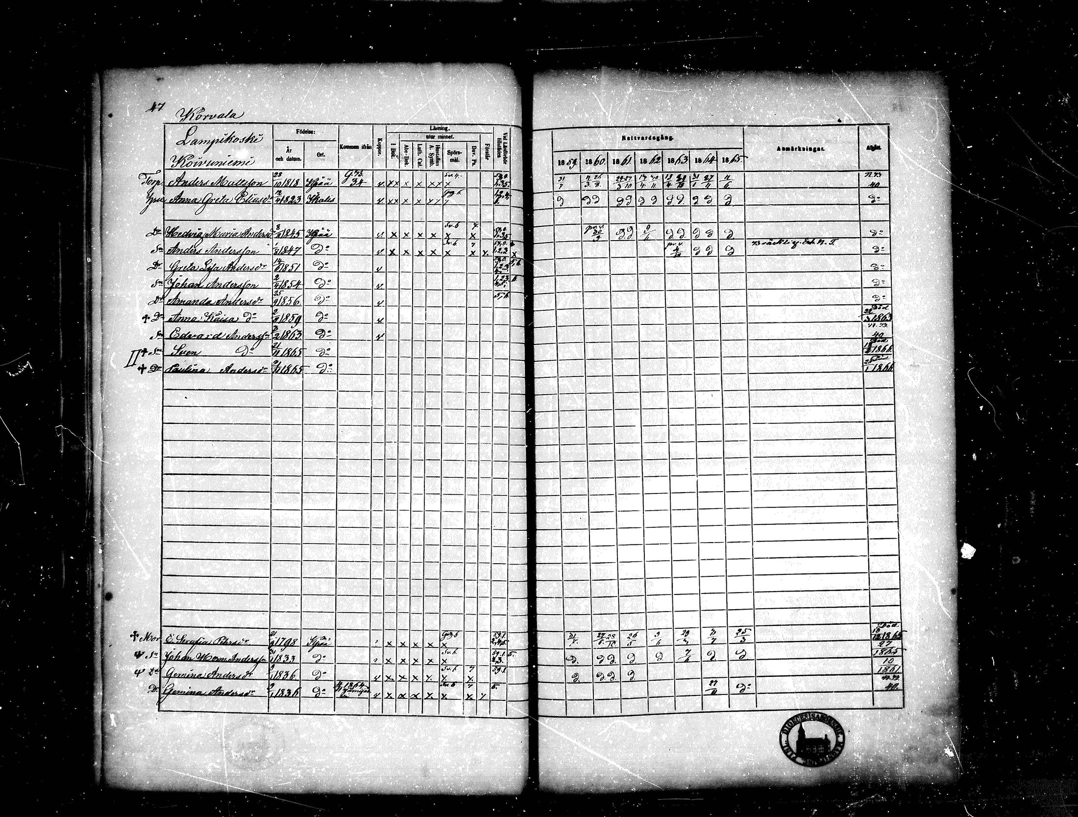 [ ../kirjat/Kirkonkirjat/kankaanpaa/rippikirja_1859-1865_mko1-16/kuvat/47.jpg ]