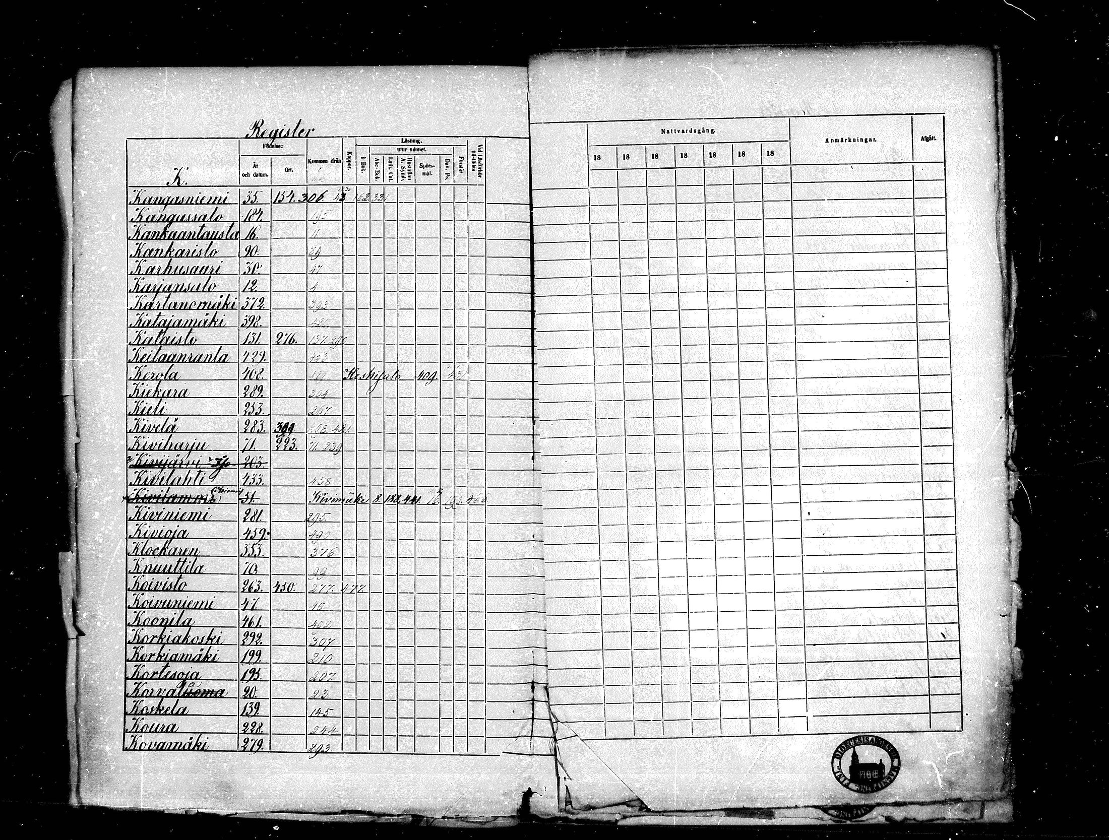[ ../kirjat/Kirkonkirjat/kankaanpaa/rippikirja_1859-1865_mko1-16/kuvat/473.jpg ]