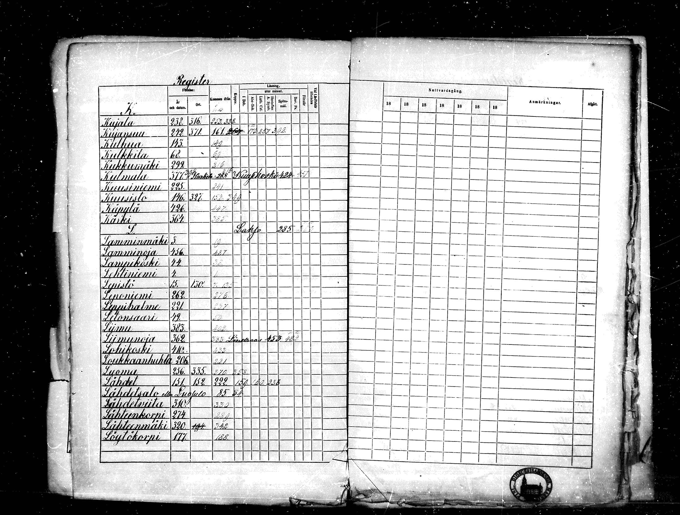 [ ../kirjat/Kirkonkirjat/kankaanpaa/rippikirja_1859-1865_mko1-16/kuvat/474.jpg ]