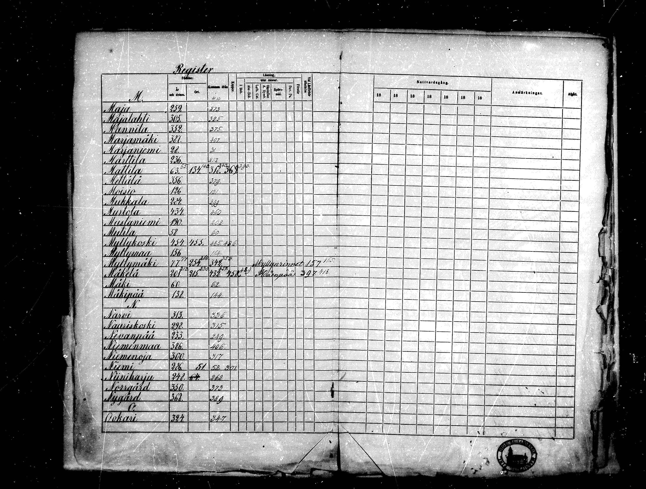 [ ../kirjat/Kirkonkirjat/kankaanpaa/rippikirja_1859-1865_mko1-16/kuvat/475.jpg ]