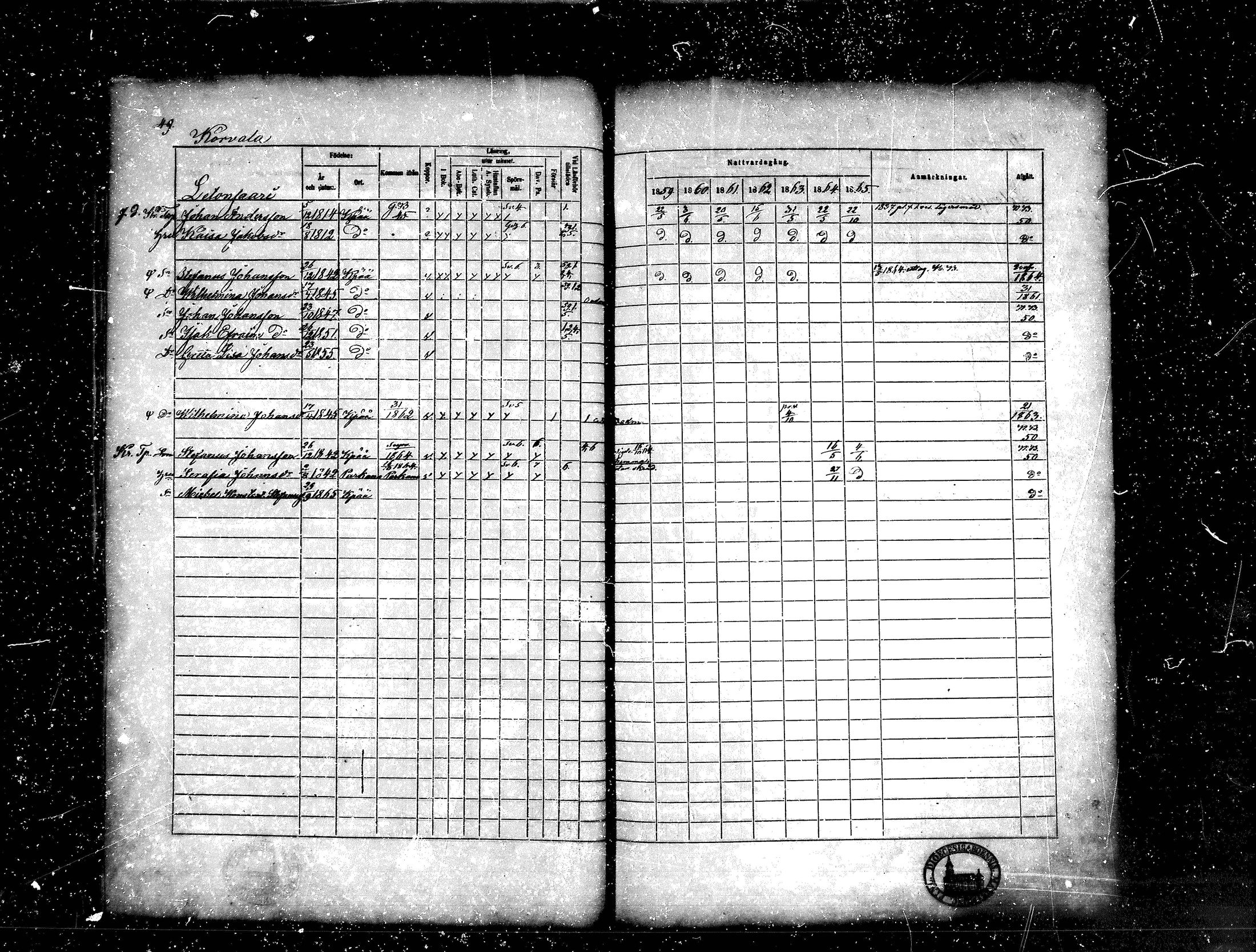 [ ../kirjat/Kirkonkirjat/kankaanpaa/rippikirja_1859-1865_mko1-16/kuvat/49.jpg ]