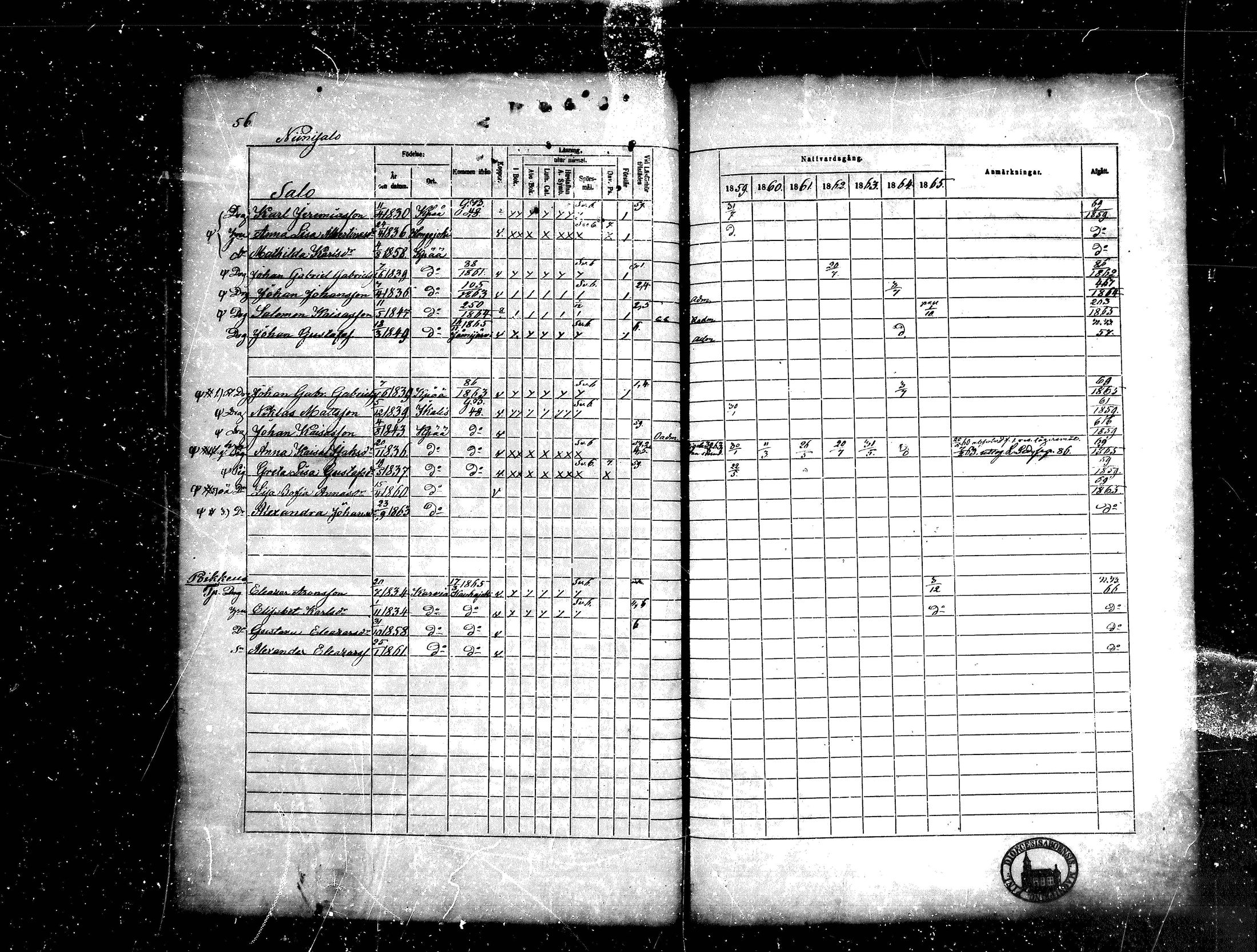 [ ../kirjat/Kirkonkirjat/kankaanpaa/rippikirja_1859-1865_mko1-16/kuvat/56.jpg ]