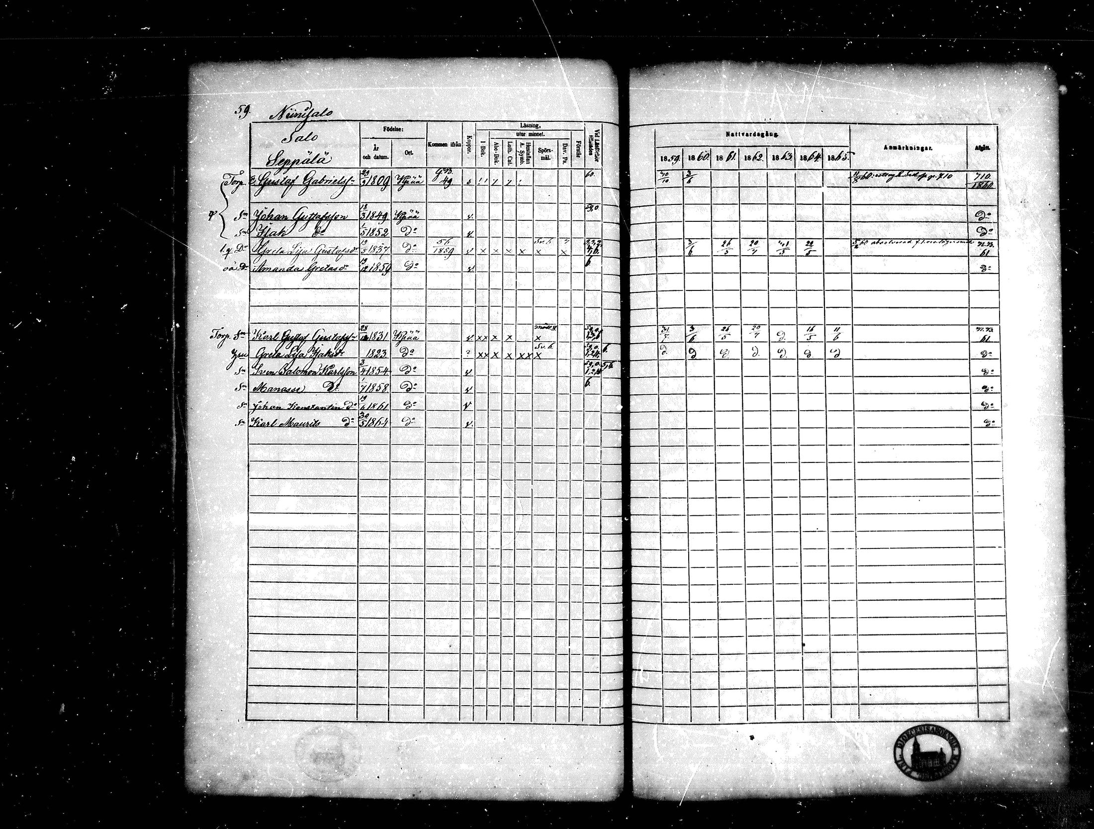 [ ../kirjat/Kirkonkirjat/kankaanpaa/rippikirja_1859-1865_mko1-16/kuvat/59.jpg ]