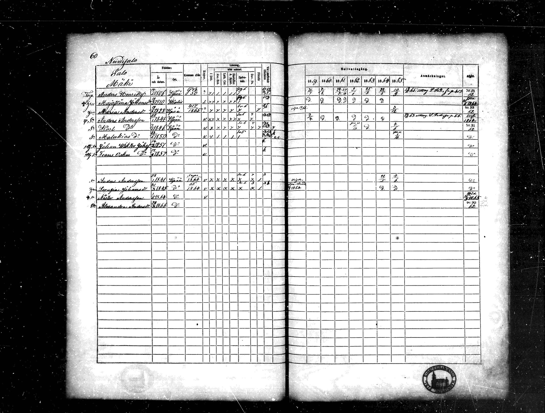 [ ../kirjat/Kirkonkirjat/kankaanpaa/rippikirja_1859-1865_mko1-16/kuvat/60.jpg ]