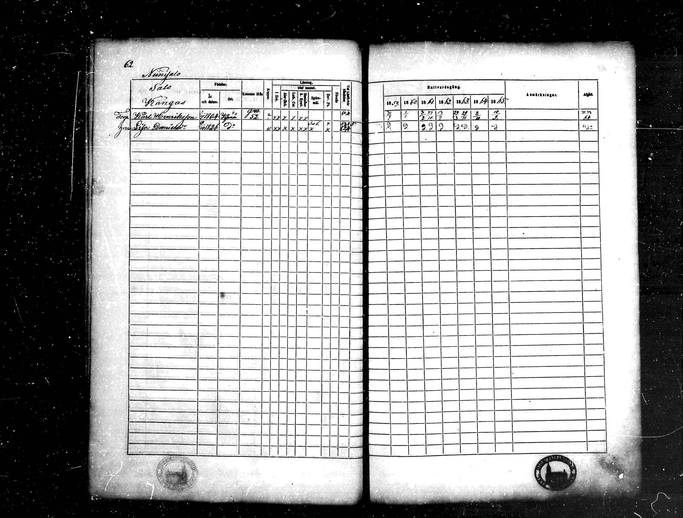 [ ../kirjat/Kirkonkirjat/kankaanpaa/rippikirja_1859-1865_mko1-16/kuvat/62.jpg ]