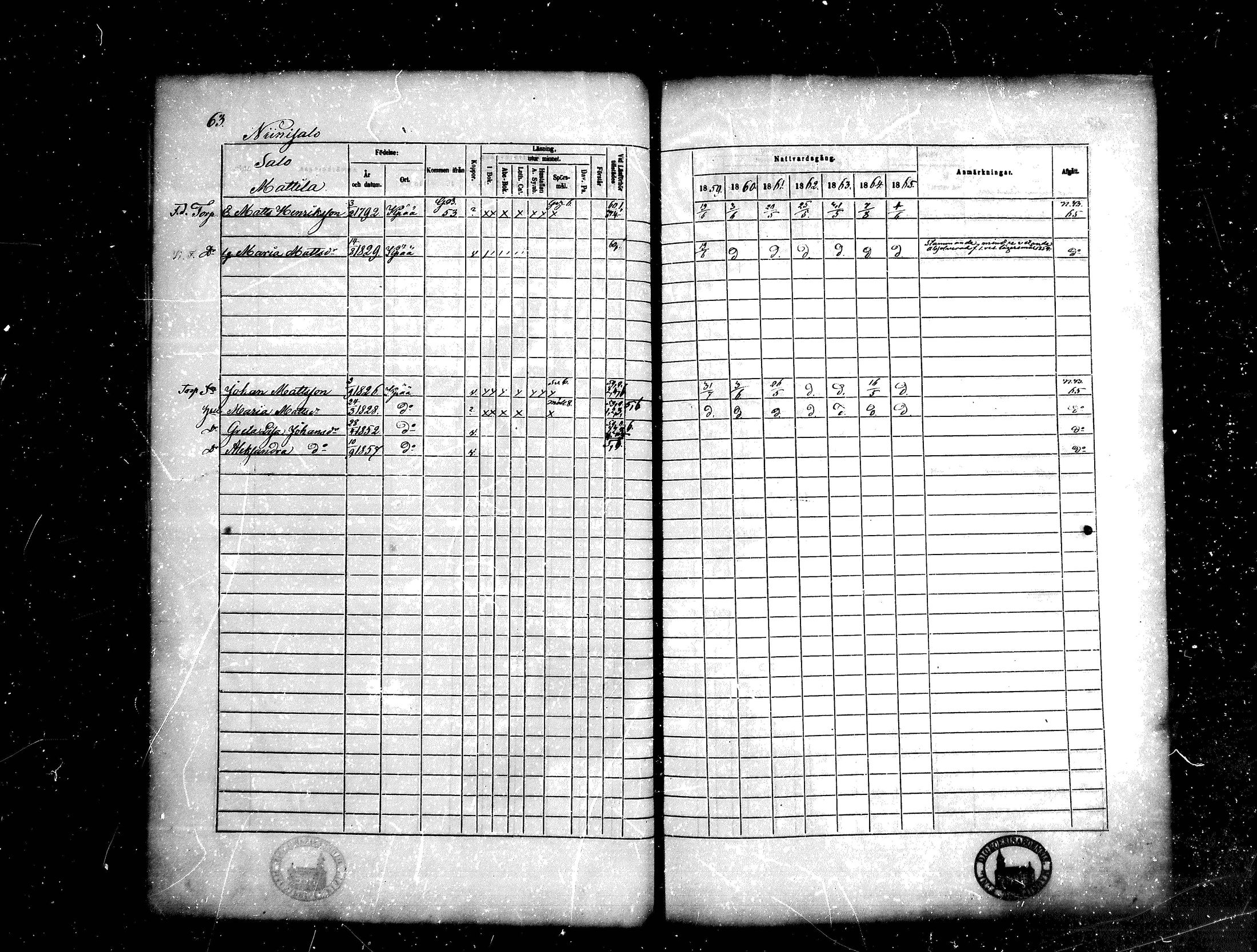 [ ../kirjat/Kirkonkirjat/kankaanpaa/rippikirja_1859-1865_mko1-16/kuvat/63.jpg ]