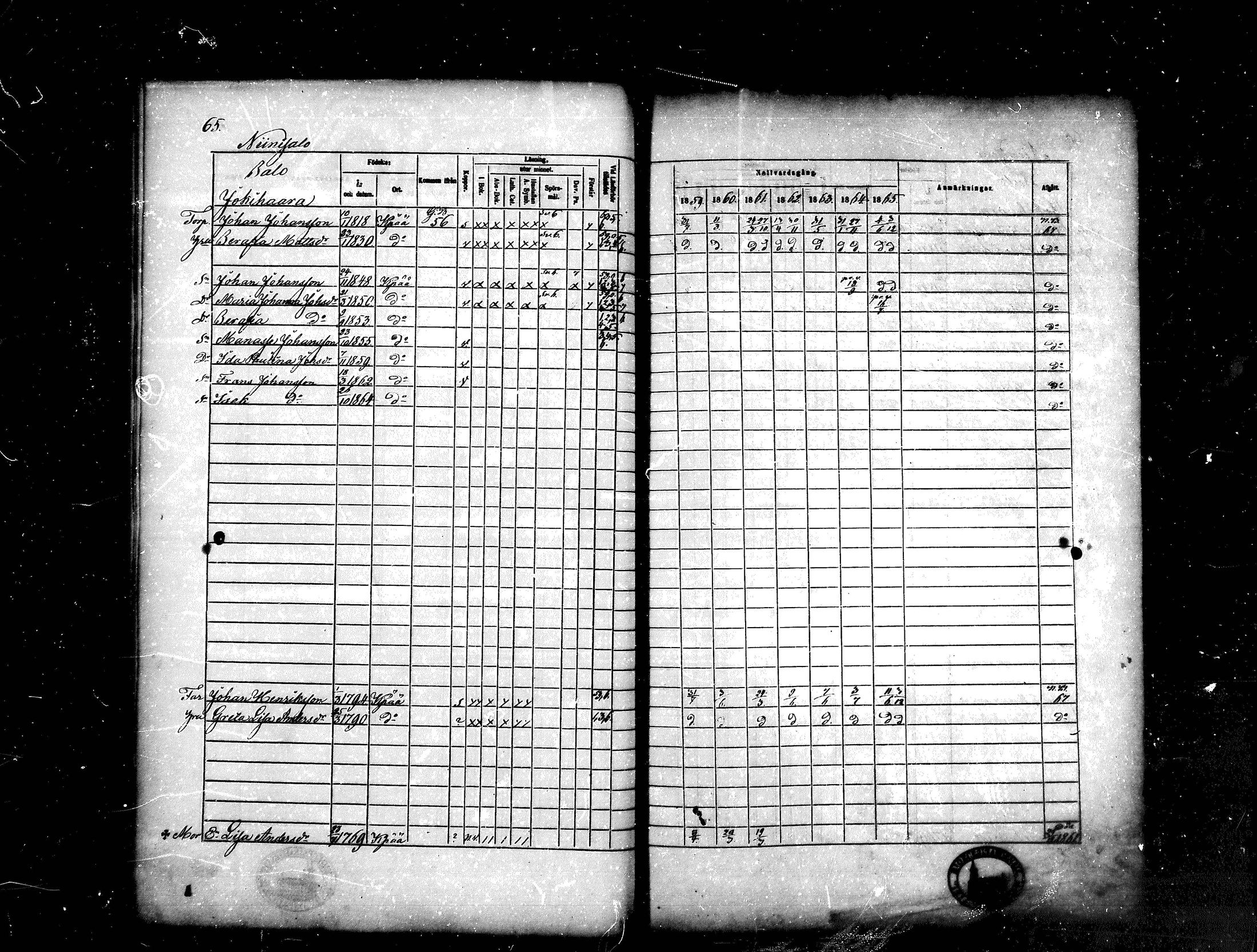 [ ../kirjat/Kirkonkirjat/kankaanpaa/rippikirja_1859-1865_mko1-16/kuvat/65.jpg ]