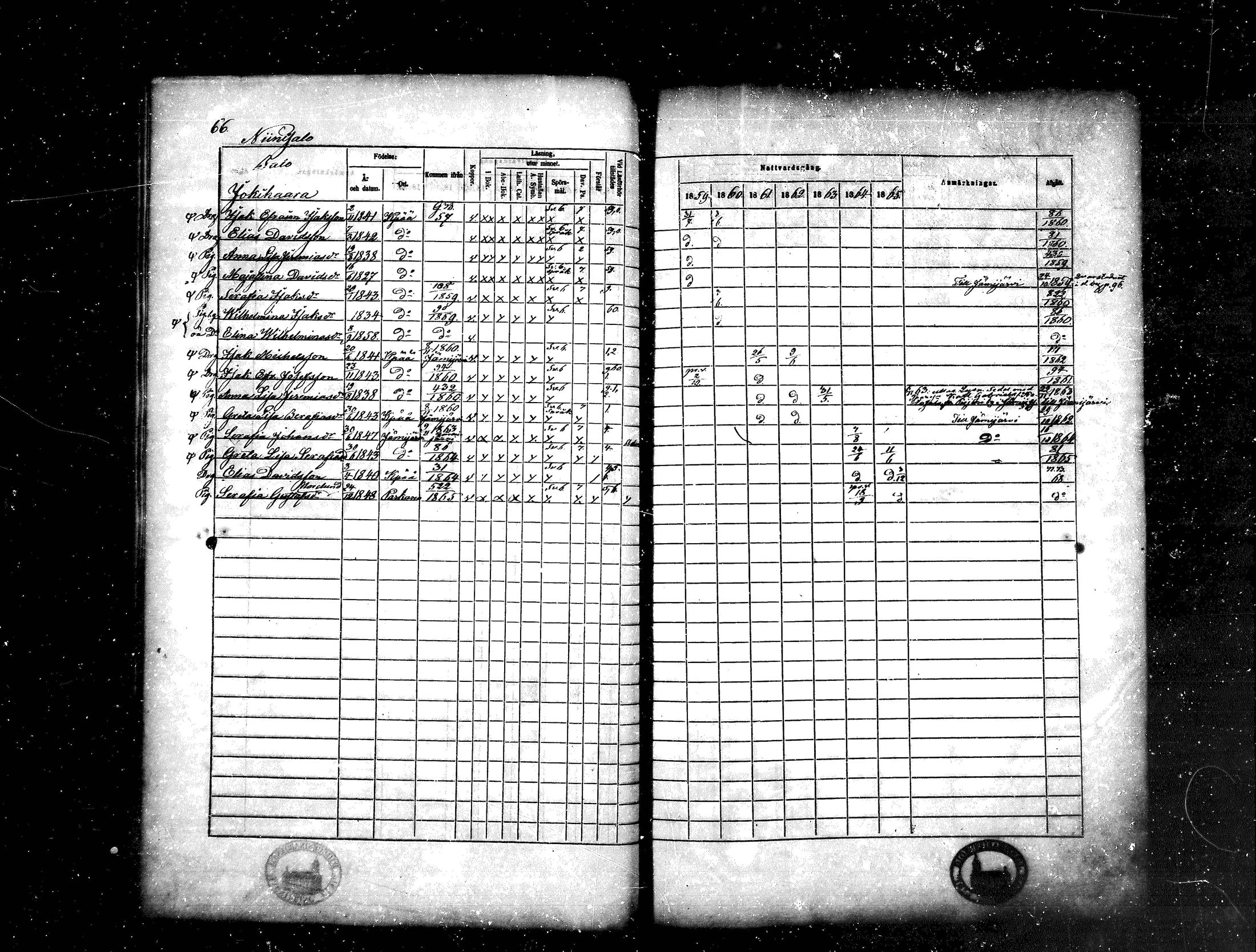 [ ../kirjat/Kirkonkirjat/kankaanpaa/rippikirja_1859-1865_mko1-16/kuvat/66.jpg ]