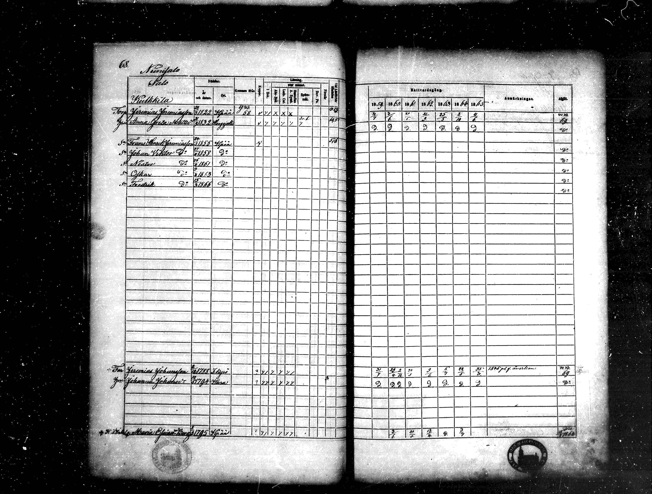 [ ../kirjat/Kirkonkirjat/kankaanpaa/rippikirja_1859-1865_mko1-16/kuvat/68.jpg ]