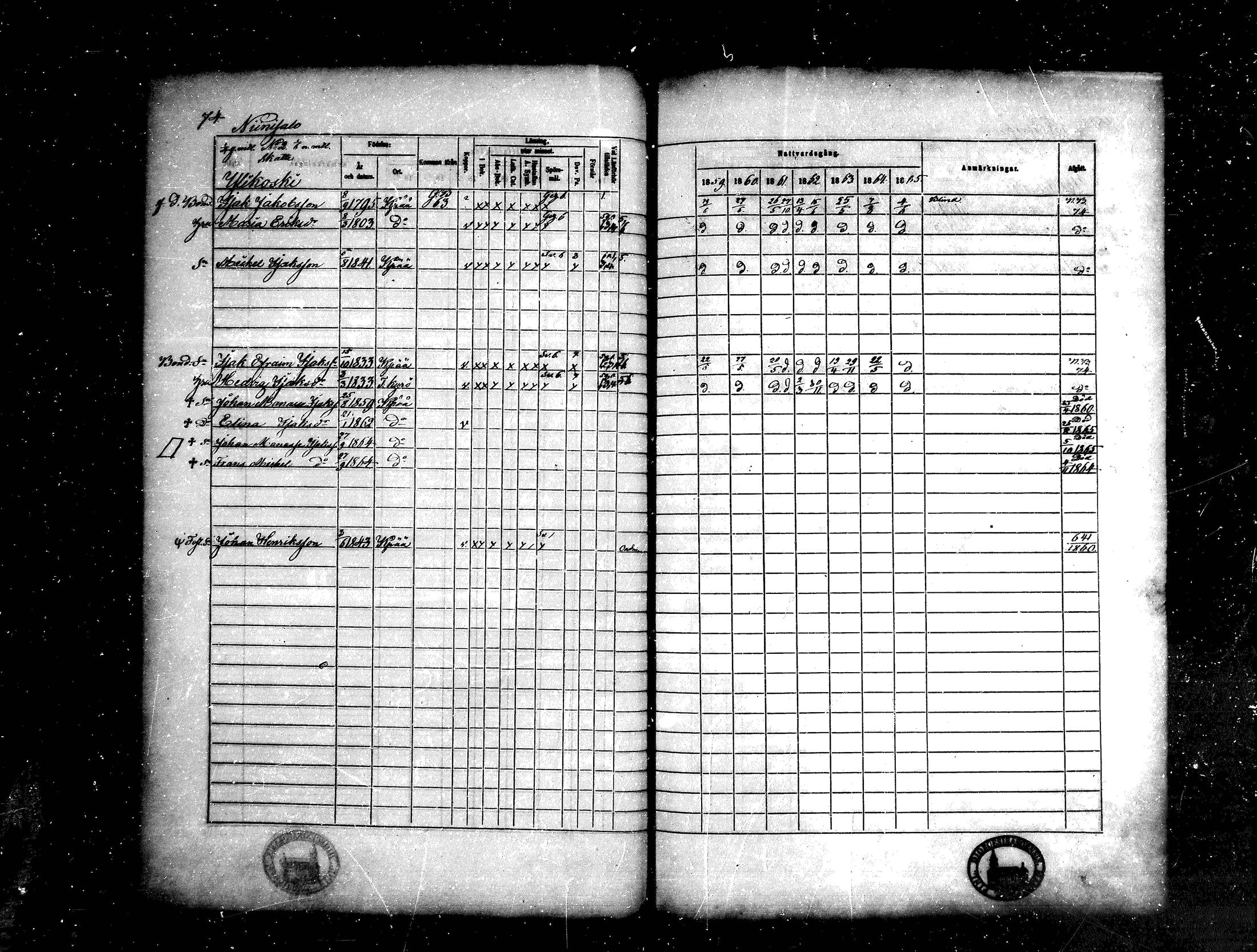 [ ../kirjat/Kirkonkirjat/kankaanpaa/rippikirja_1859-1865_mko1-16/kuvat/74.jpg ]