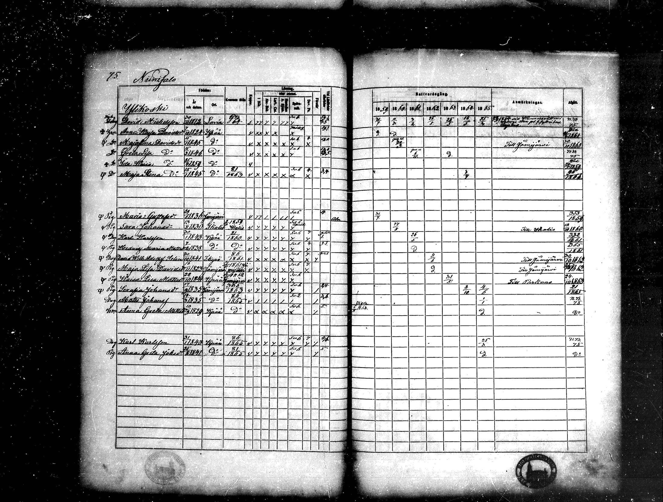 [ ../kirjat/Kirkonkirjat/kankaanpaa/rippikirja_1859-1865_mko1-16/kuvat/75.jpg ]