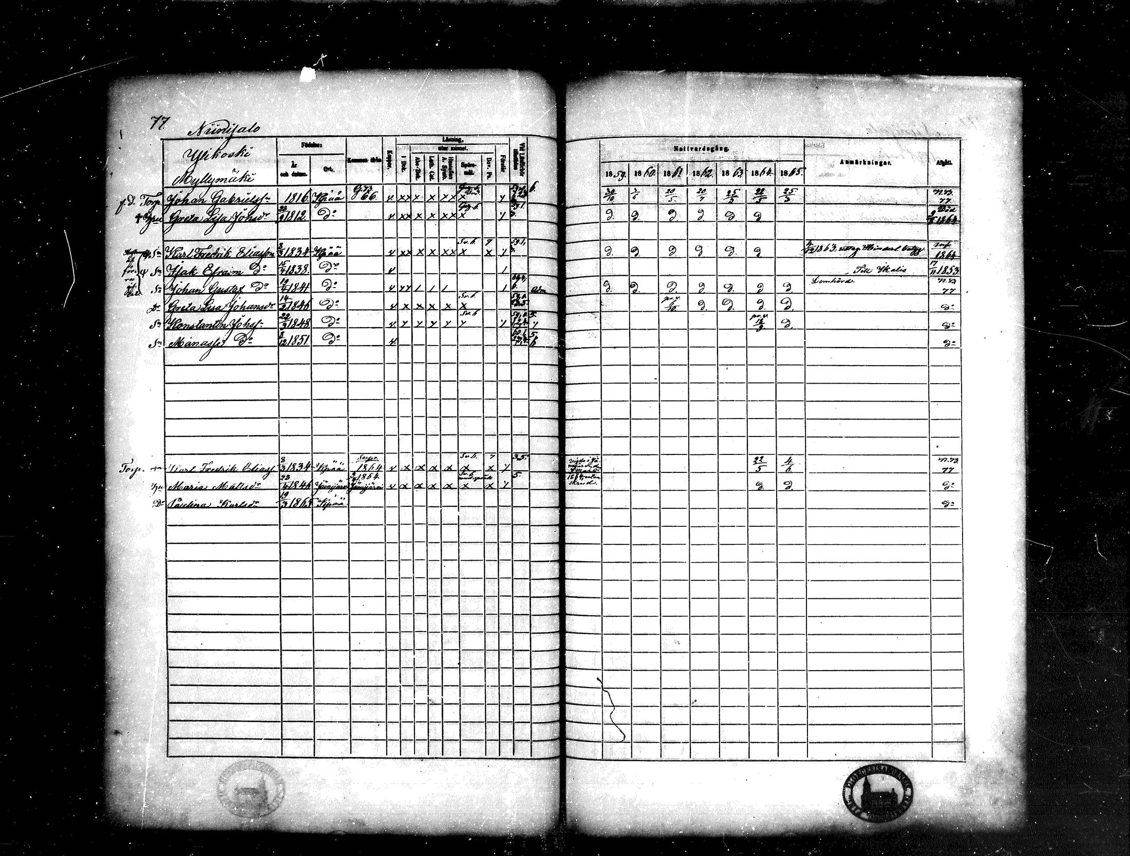 [ ../kirjat/Kirkonkirjat/kankaanpaa/rippikirja_1859-1865_mko1-16/kuvat/77.jpg ]