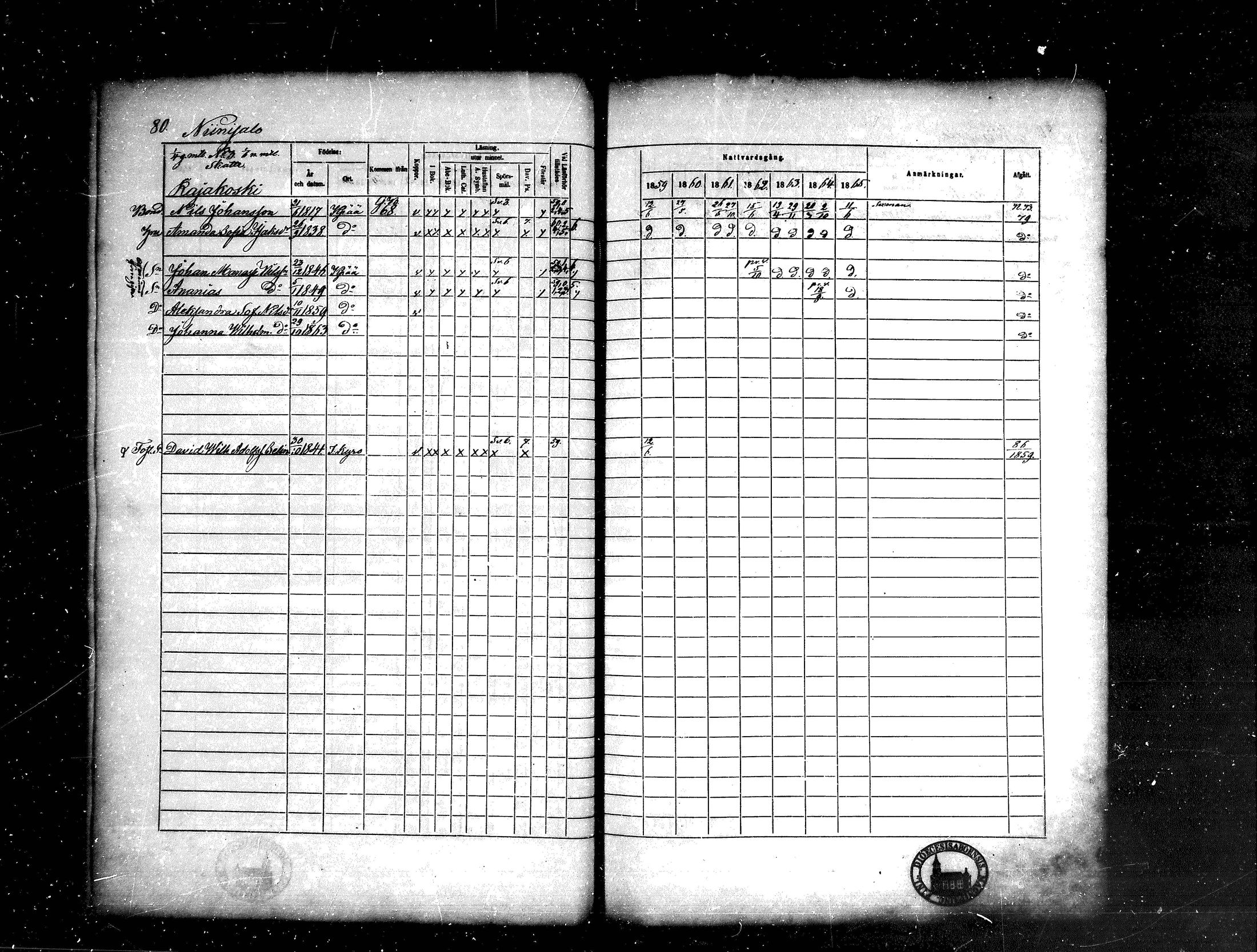 [ ../kirjat/Kirkonkirjat/kankaanpaa/rippikirja_1859-1865_mko1-16/kuvat/80.jpg ]