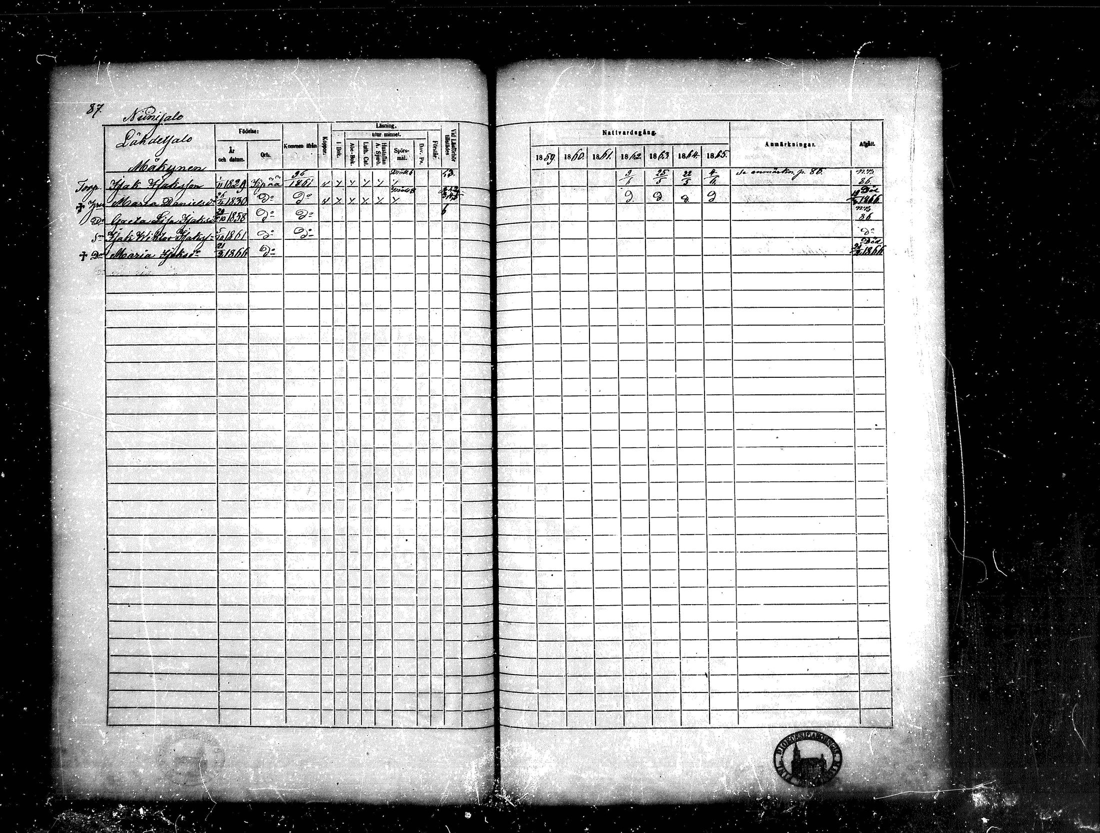 [ ../kirjat/Kirkonkirjat/kankaanpaa/rippikirja_1859-1865_mko1-16/kuvat/87.jpg ]
