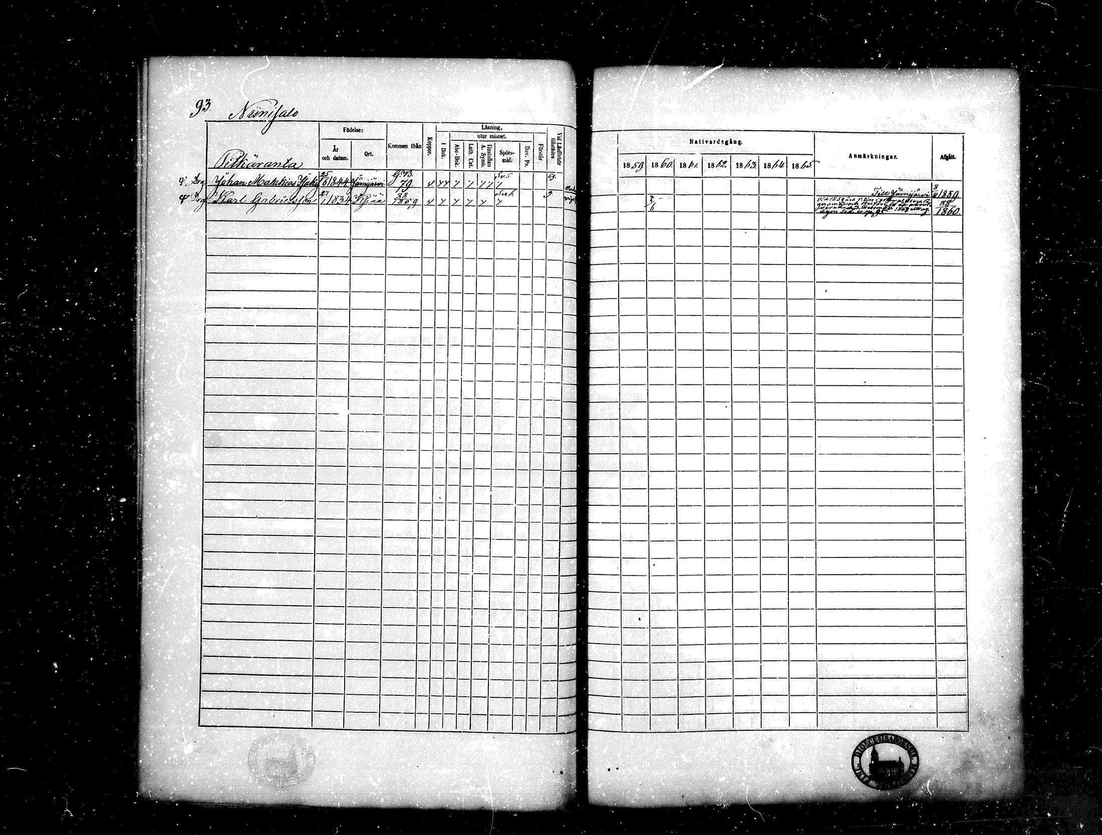 [ ../kirjat/Kirkonkirjat/kankaanpaa/rippikirja_1859-1865_mko1-16/kuvat/93.jpg ]