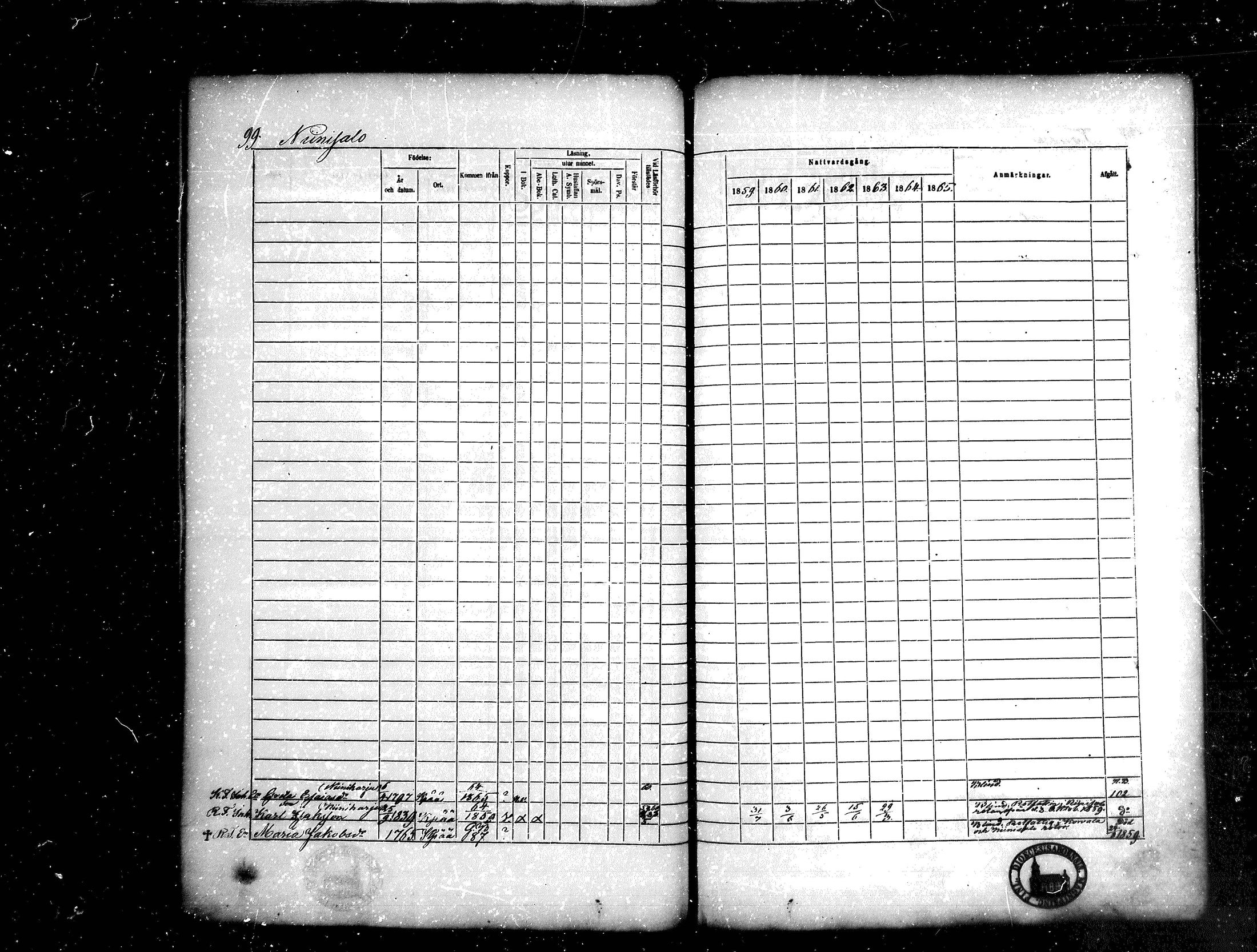 [ ../kirjat/Kirkonkirjat/kankaanpaa/rippikirja_1859-1865_mko1-16/kuvat/99.jpg ]