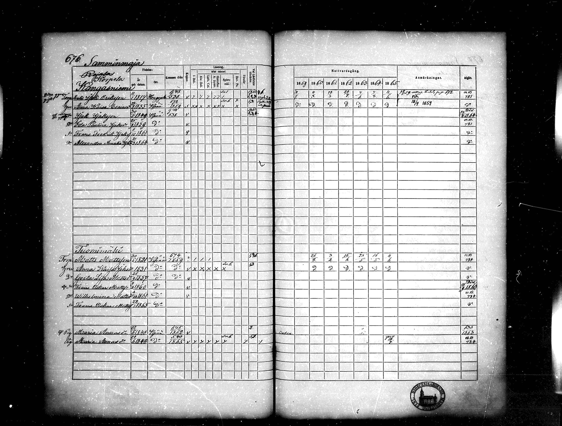 [ ../kirjat/Kirkonkirjat/kankaanpaa/rippikirja_1859-1865_mko17-30/kuvat/201.jpg ]