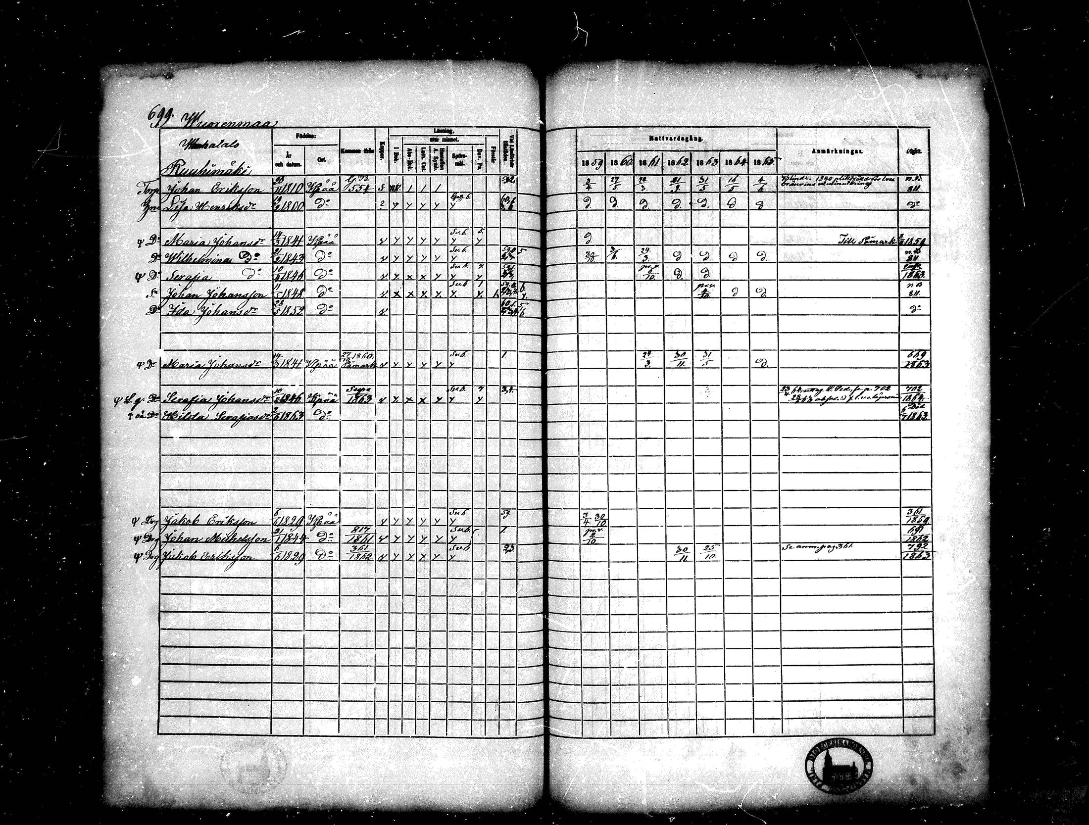 [ ../kirjat/Kirkonkirjat/kankaanpaa/rippikirja_1859-1865_mko17-30/kuvat/224.jpg ]