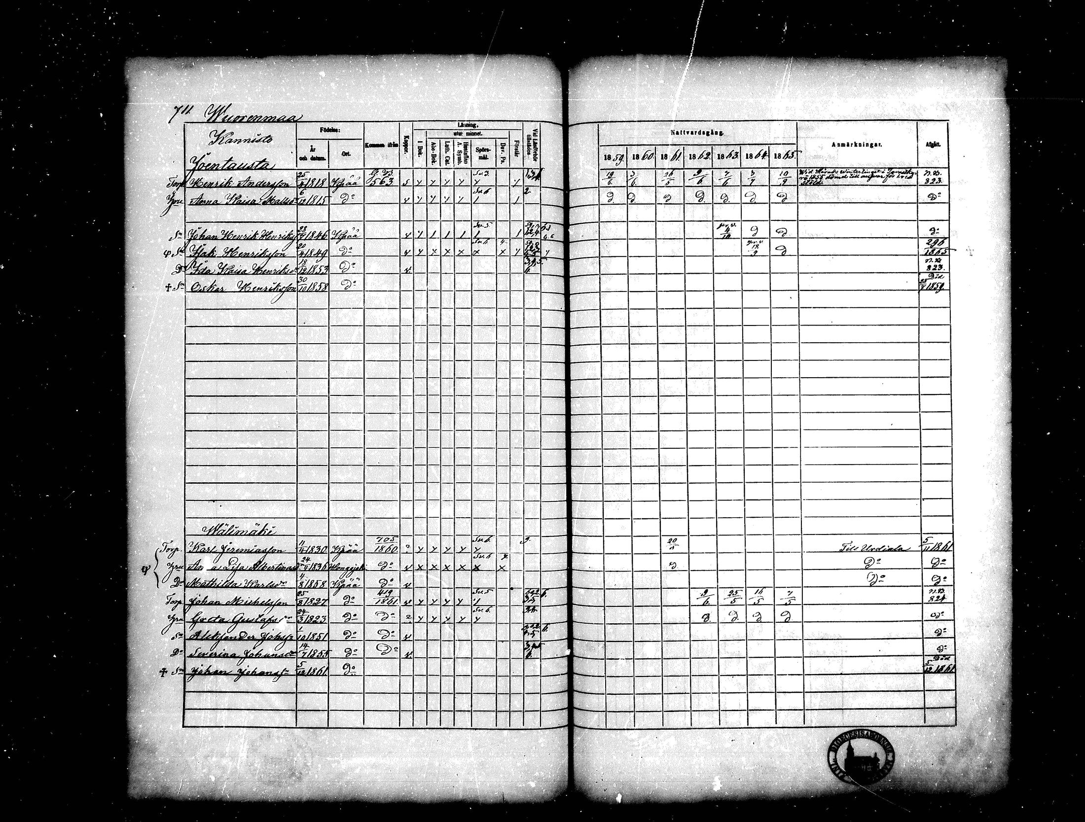 [ ../kirjat/Kirkonkirjat/kankaanpaa/rippikirja_1859-1865_mko17-30/kuvat/236.jpg ]