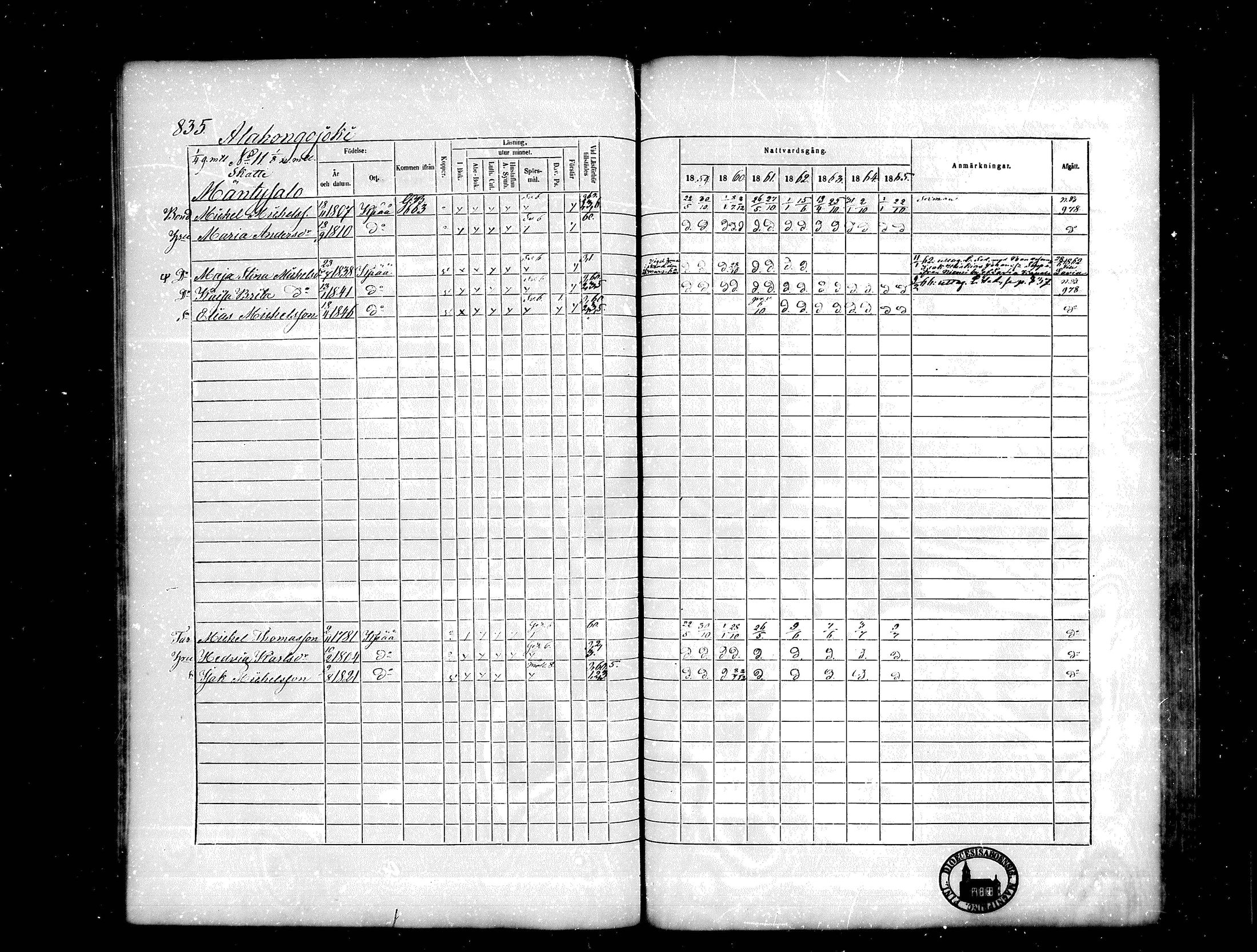 [ ../kirjat/Kirkonkirjat/kankaanpaa/rippikirja_1859-1865_mko17-30/kuvat/360.jpg ]