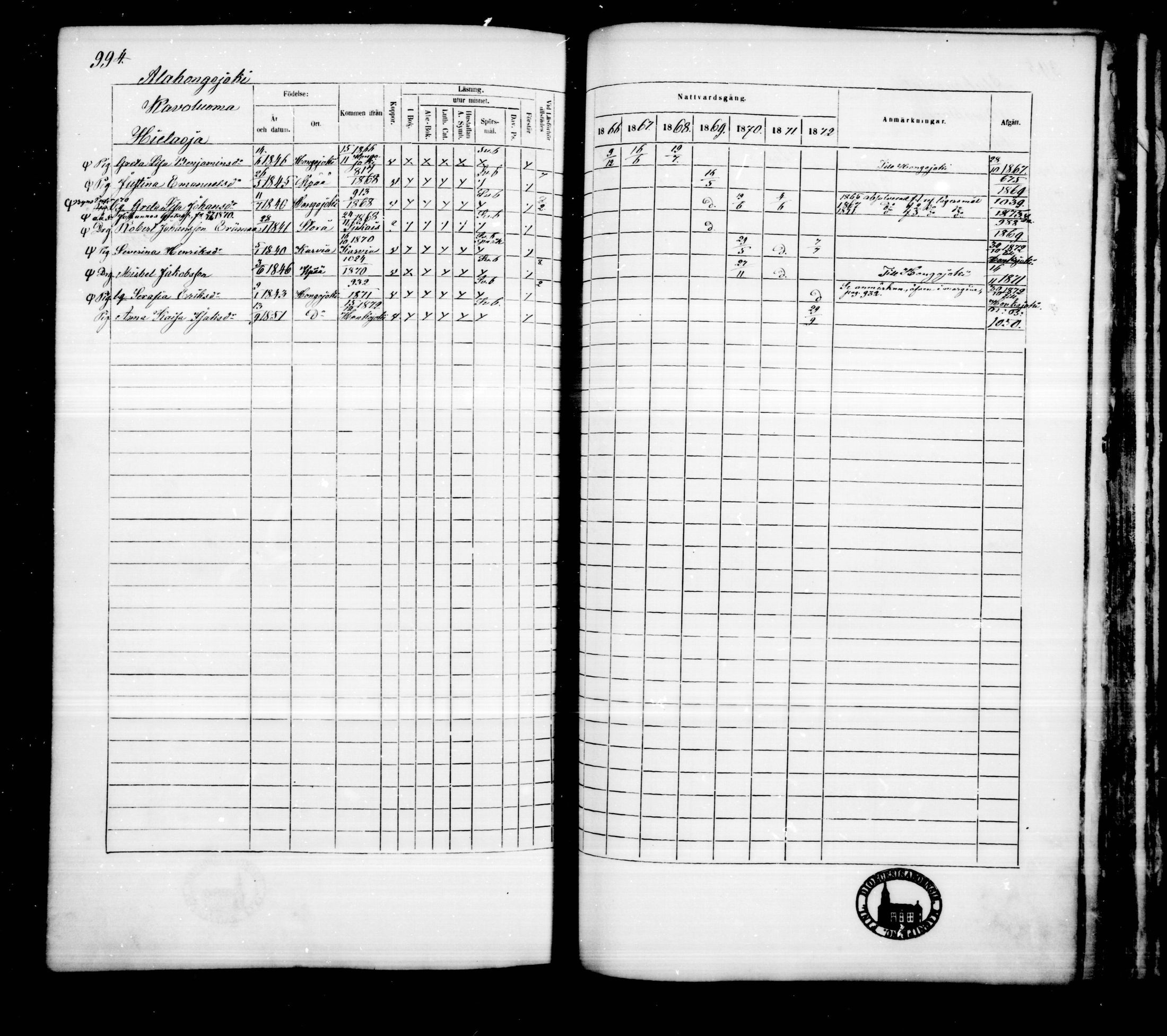 [ ../kirjat/Kirkonkirjat/kankaanpaa/rippikirja_1866-1872_mko31-66/kuvat/1002.jpg ]