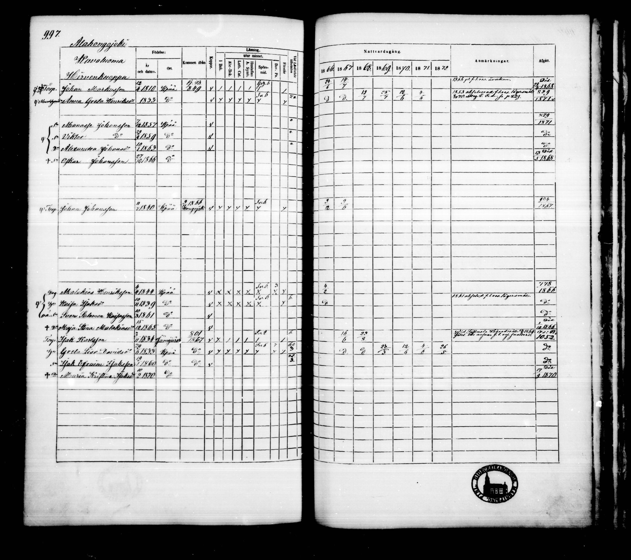 [ ../kirjat/Kirkonkirjat/kankaanpaa/rippikirja_1866-1872_mko31-66/kuvat/1005.jpg ]