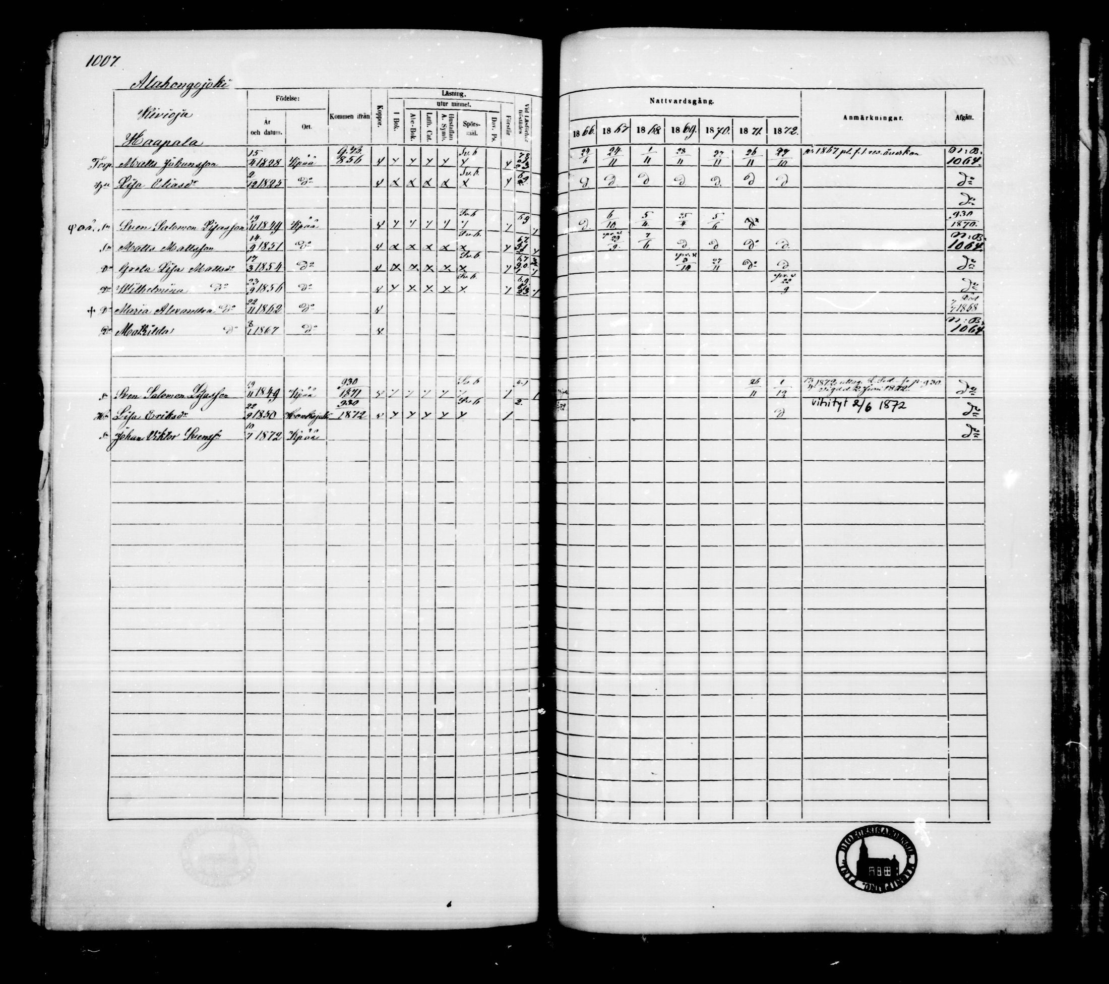 [ ../kirjat/Kirkonkirjat/kankaanpaa/rippikirja_1866-1872_mko31-66/kuvat/1015.jpg ]
