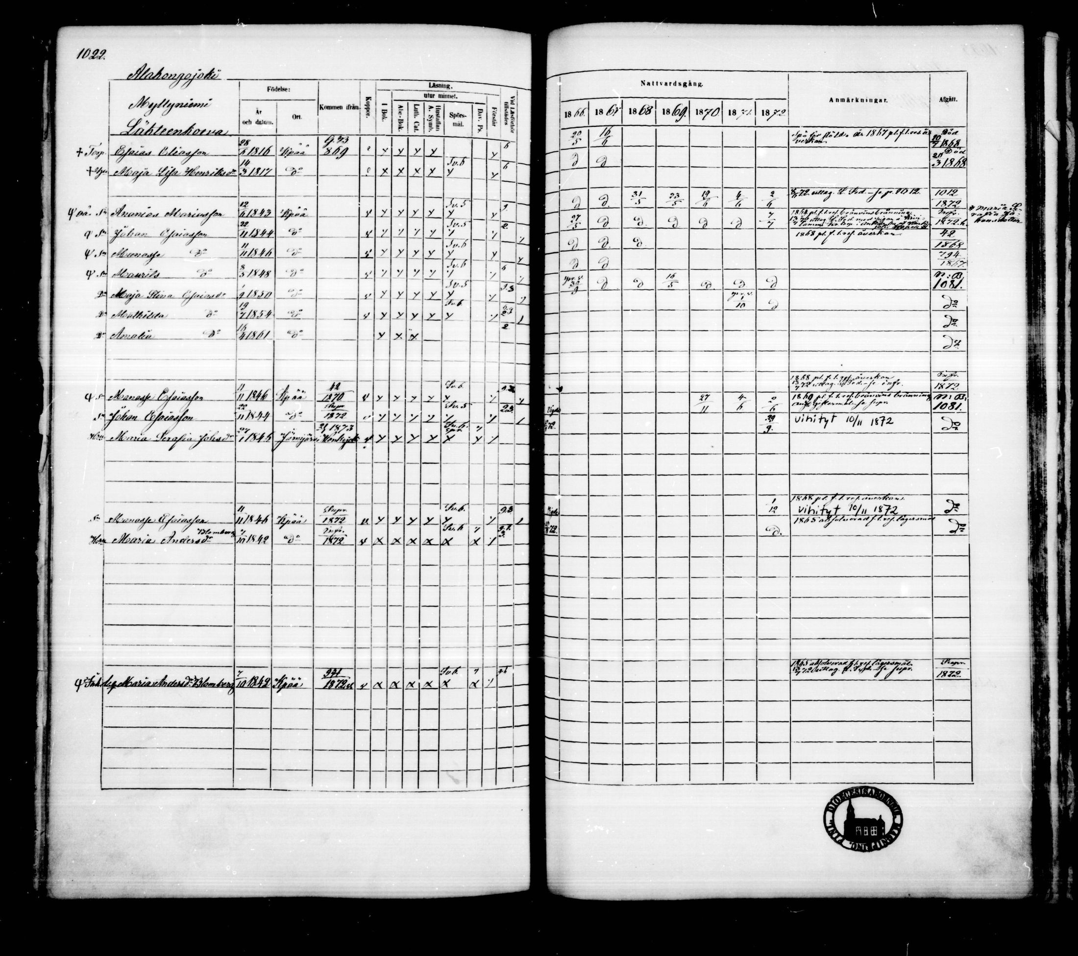 [ ../kirjat/Kirkonkirjat/kankaanpaa/rippikirja_1866-1872_mko31-66/kuvat/1030.jpg ]