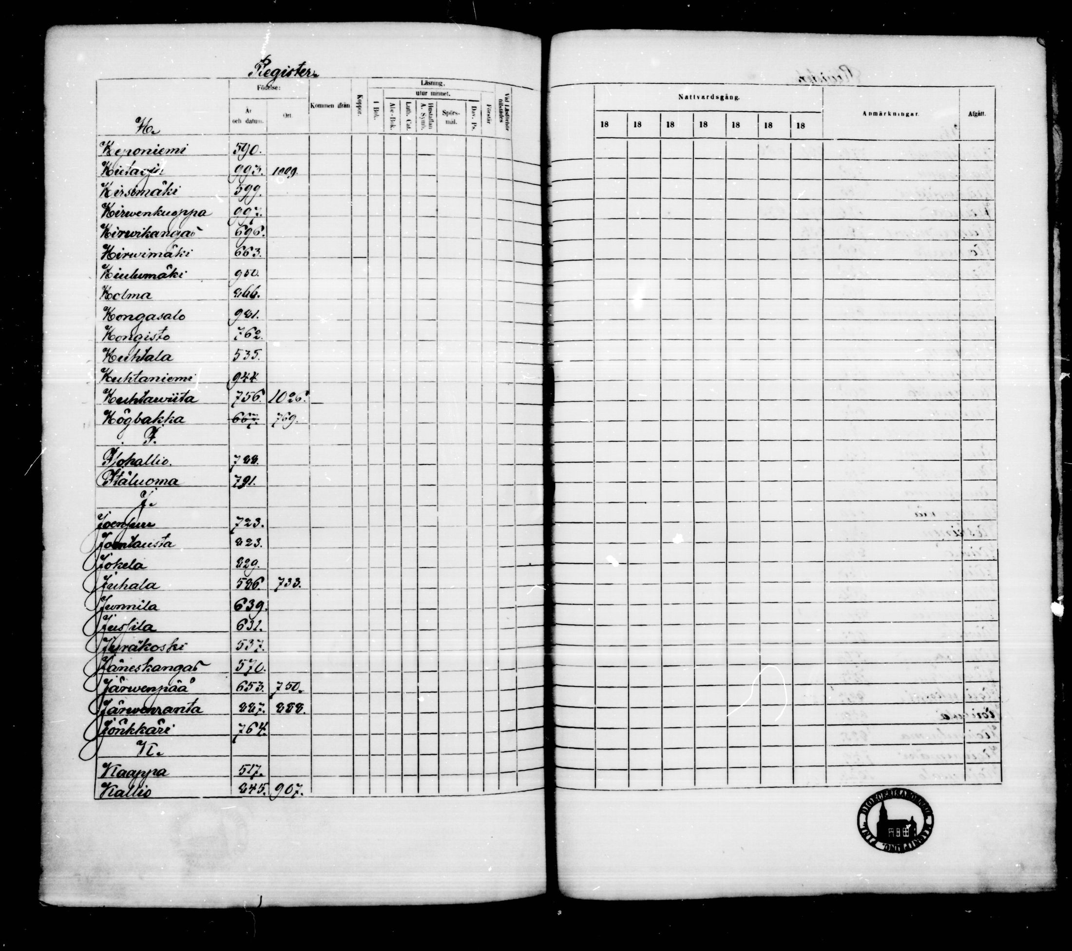 [ ../kirjat/Kirkonkirjat/kankaanpaa/rippikirja_1866-1872_mko31-66/kuvat/1053.jpg ]