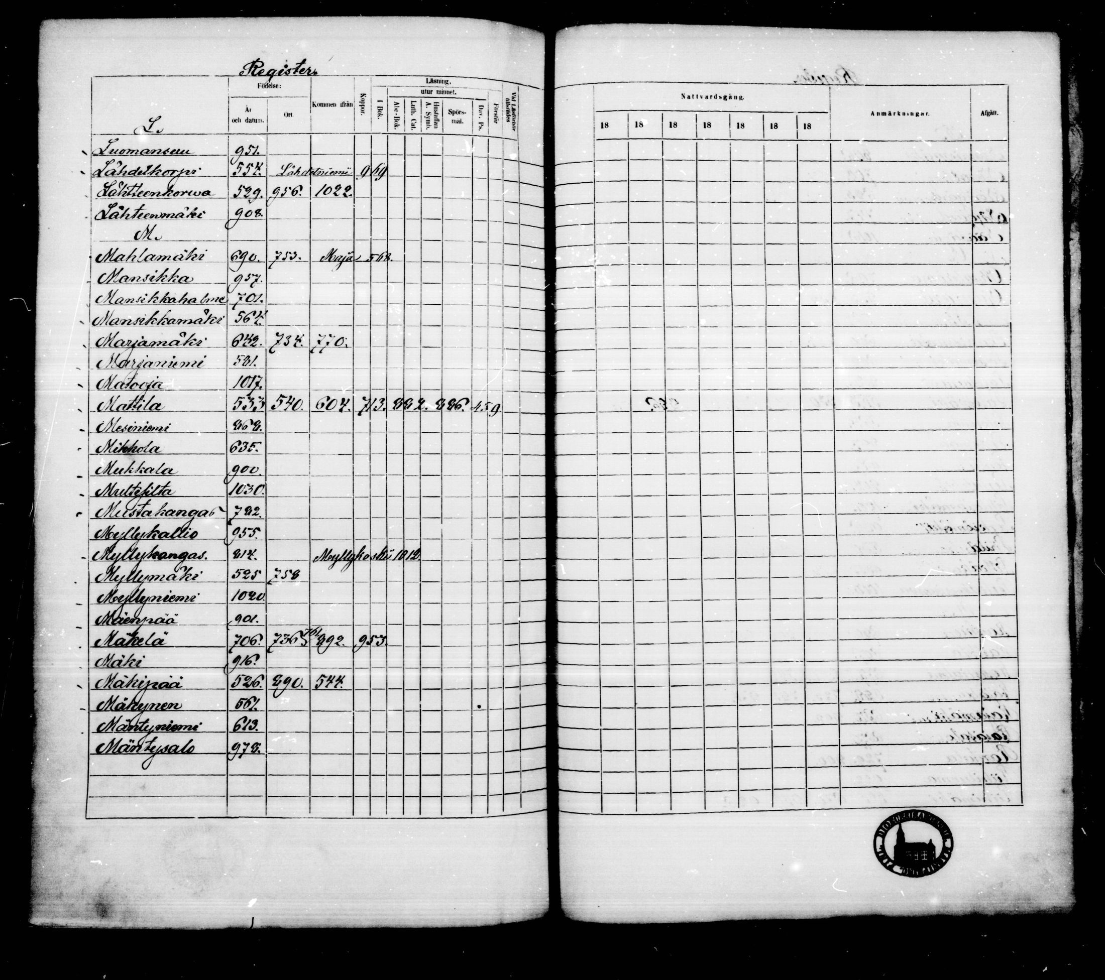 [ ../kirjat/Kirkonkirjat/kankaanpaa/rippikirja_1866-1872_mko31-66/kuvat/1056.jpg ]