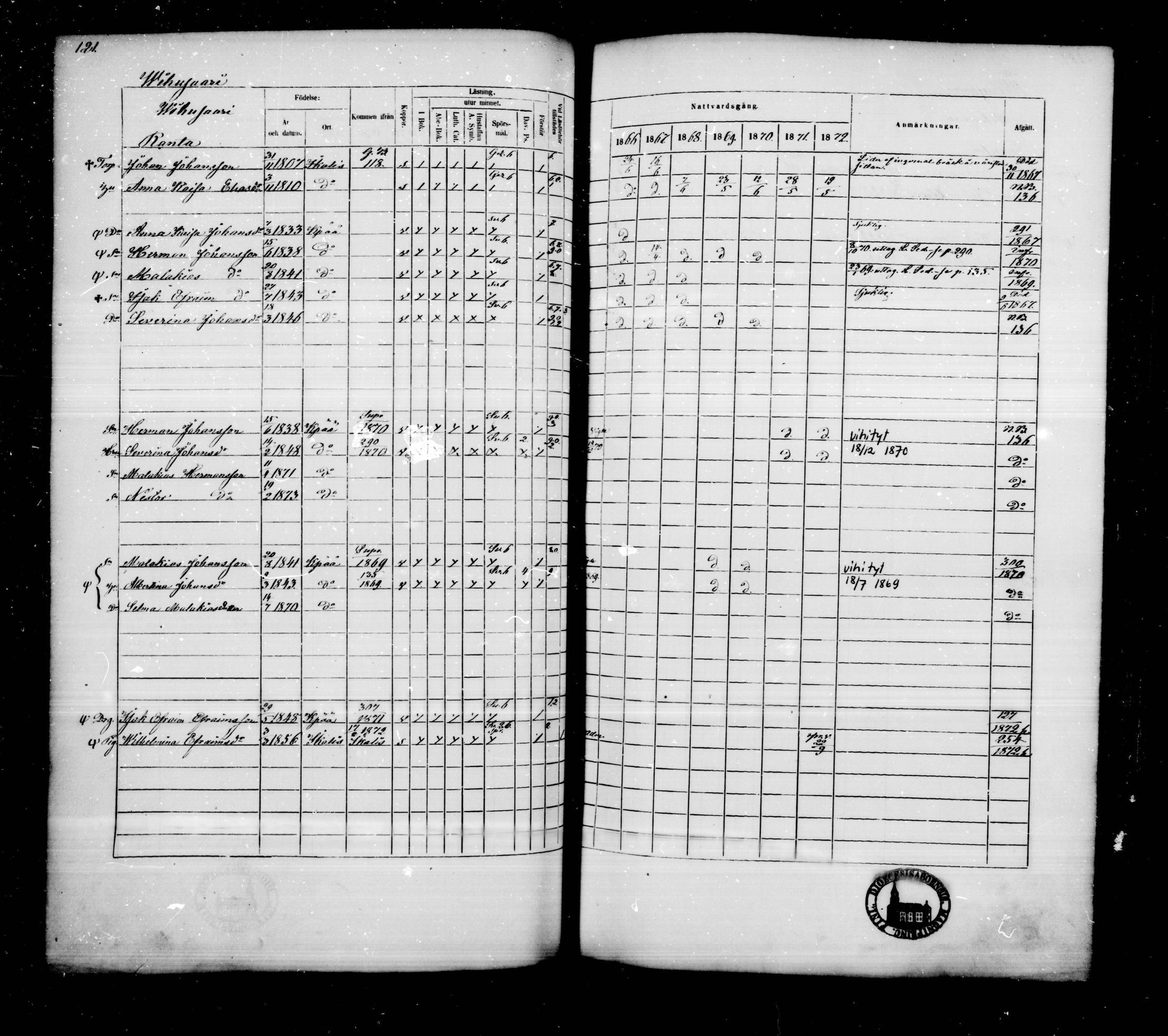 [ ../kirjat/Kirkonkirjat/kankaanpaa/rippikirja_1866-1872_mko31-66/kuvat/120.jpg ]